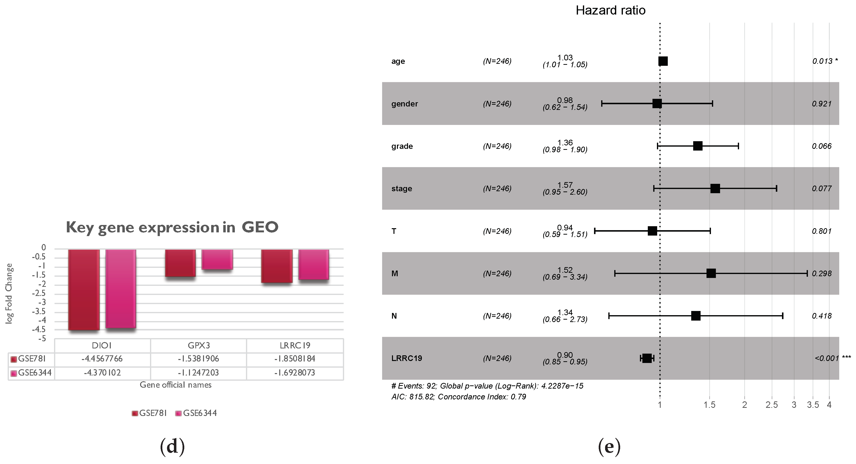 Genes 11 00440 g005b
