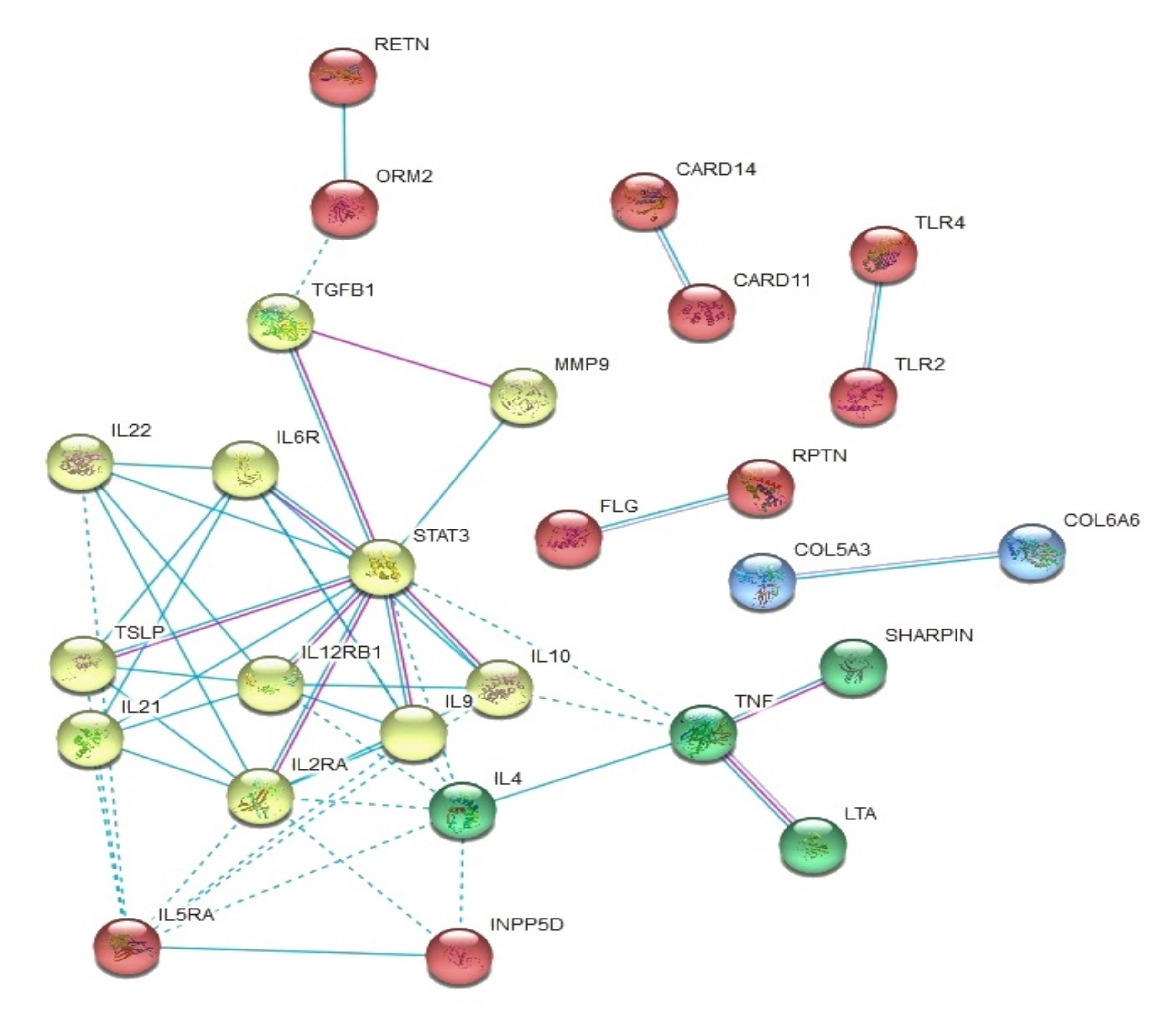 Genes 11 00442 g003 Genes 11 00442 g003