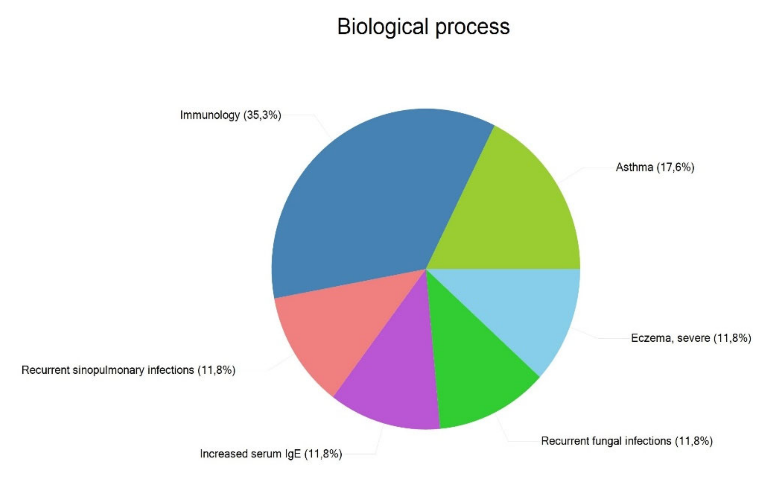 Genes 11 00442 g005 Genes 11 00442 g005