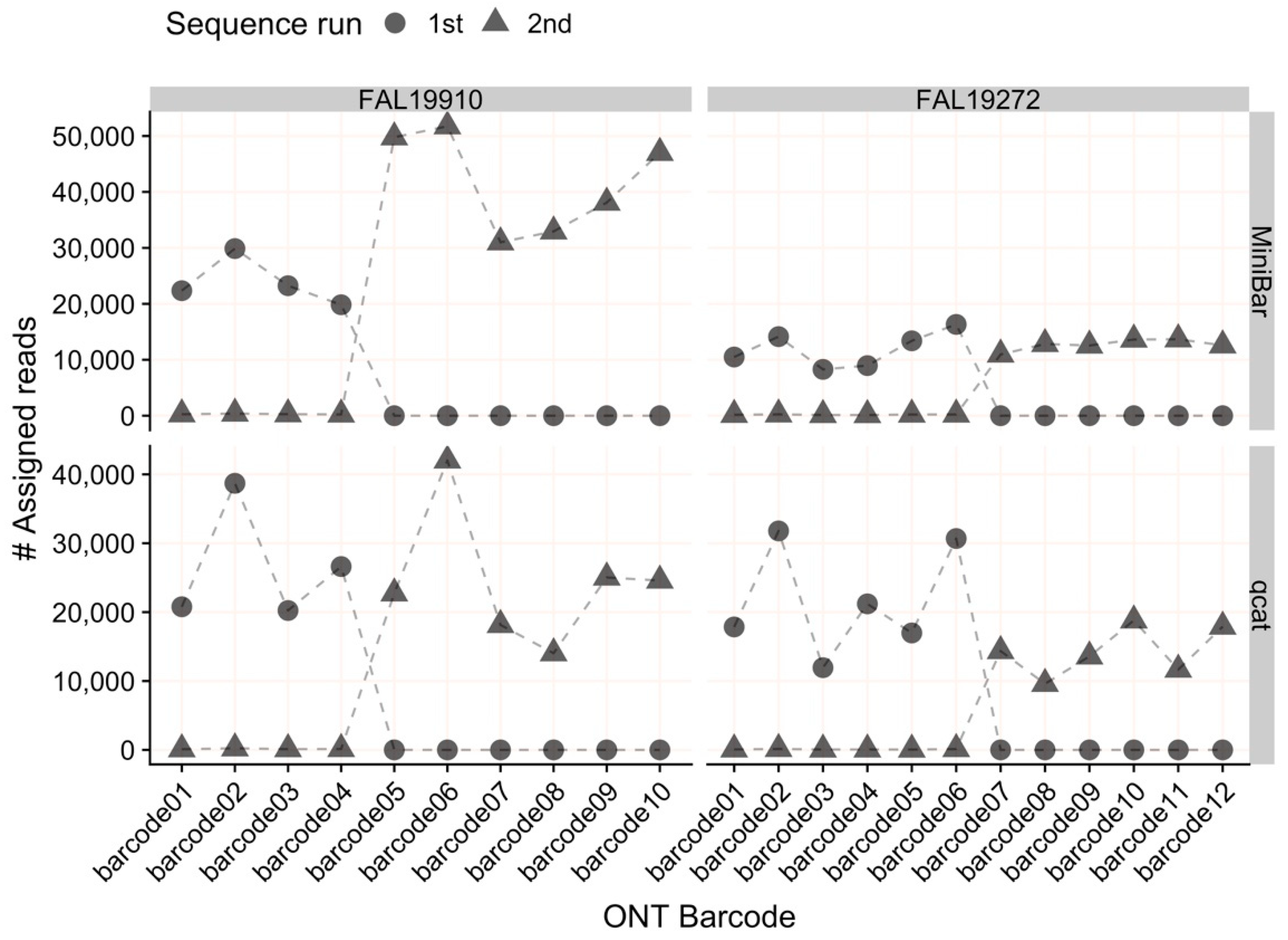 Genes 11 00445 g002
