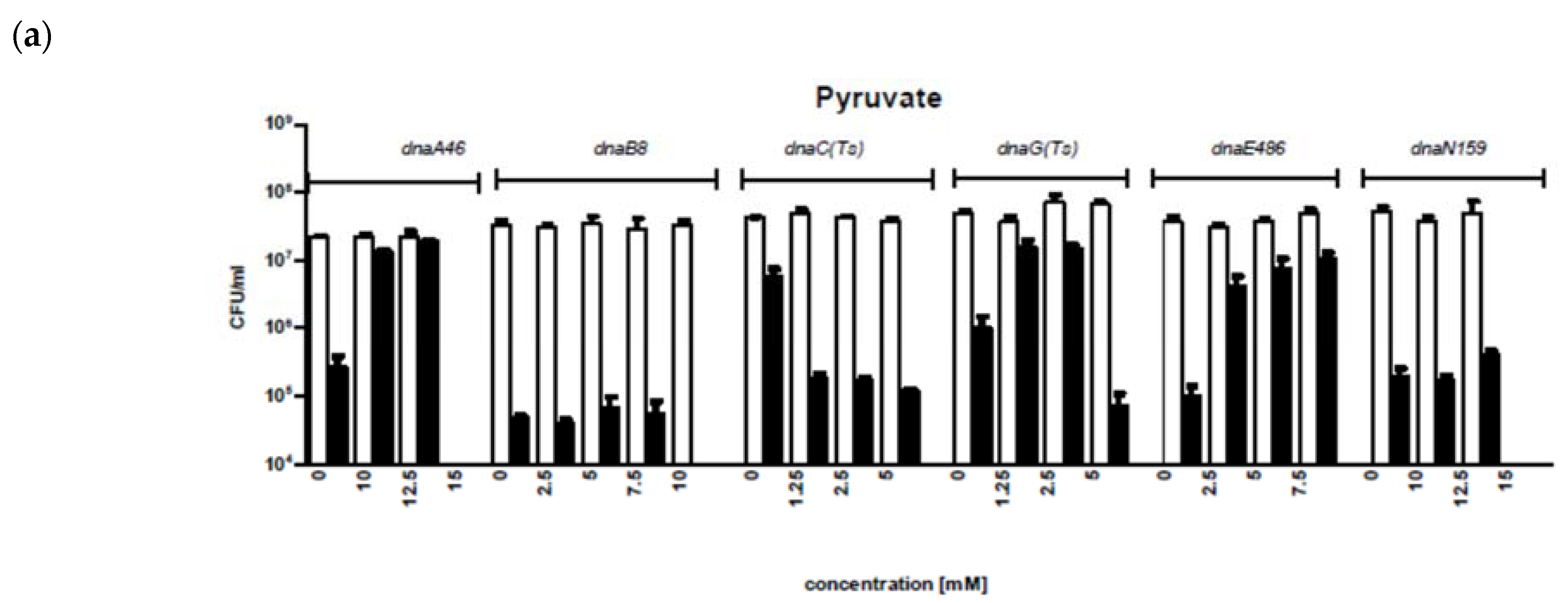 Genes 11 00447 g001a