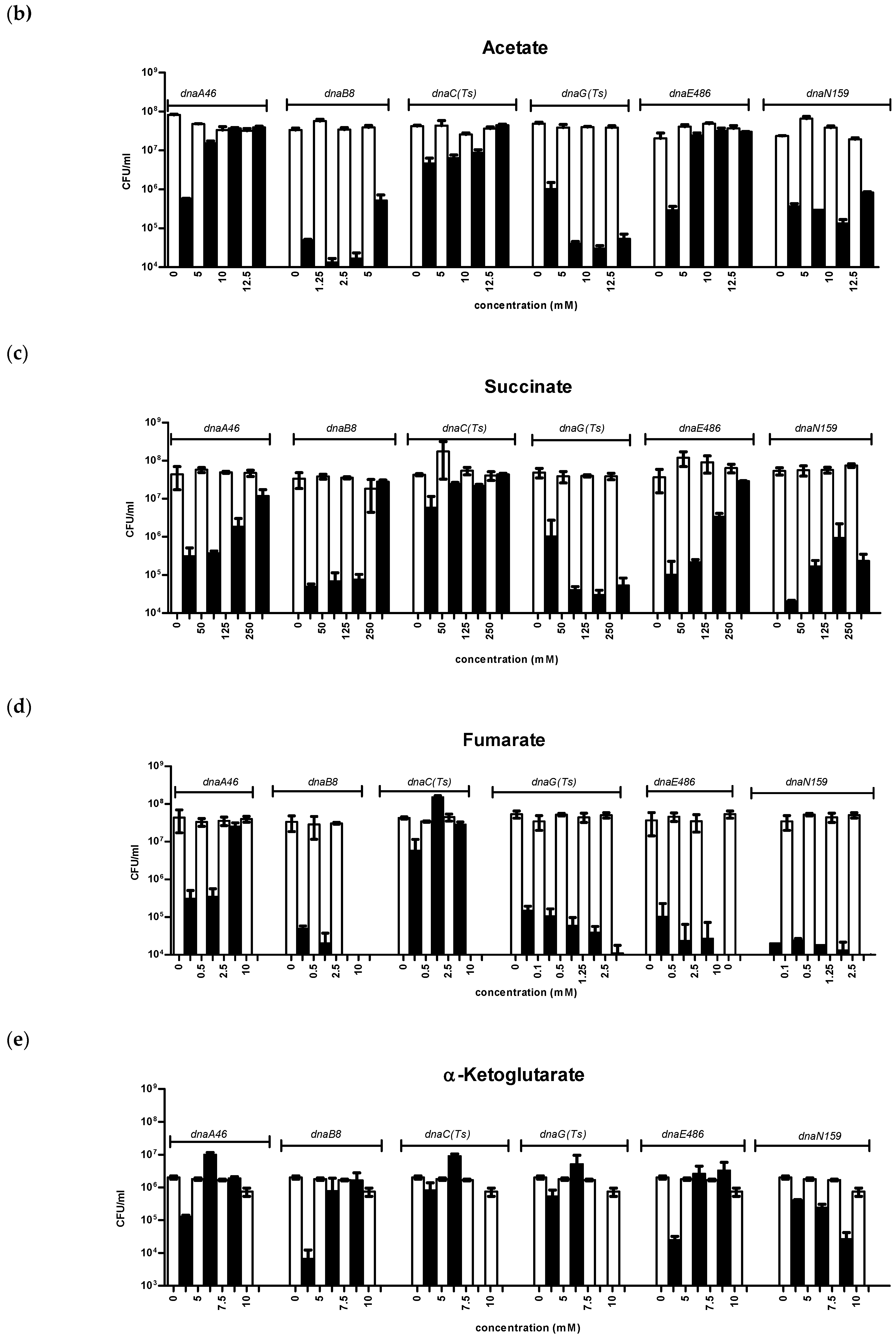 Genes 11 00447 g001b