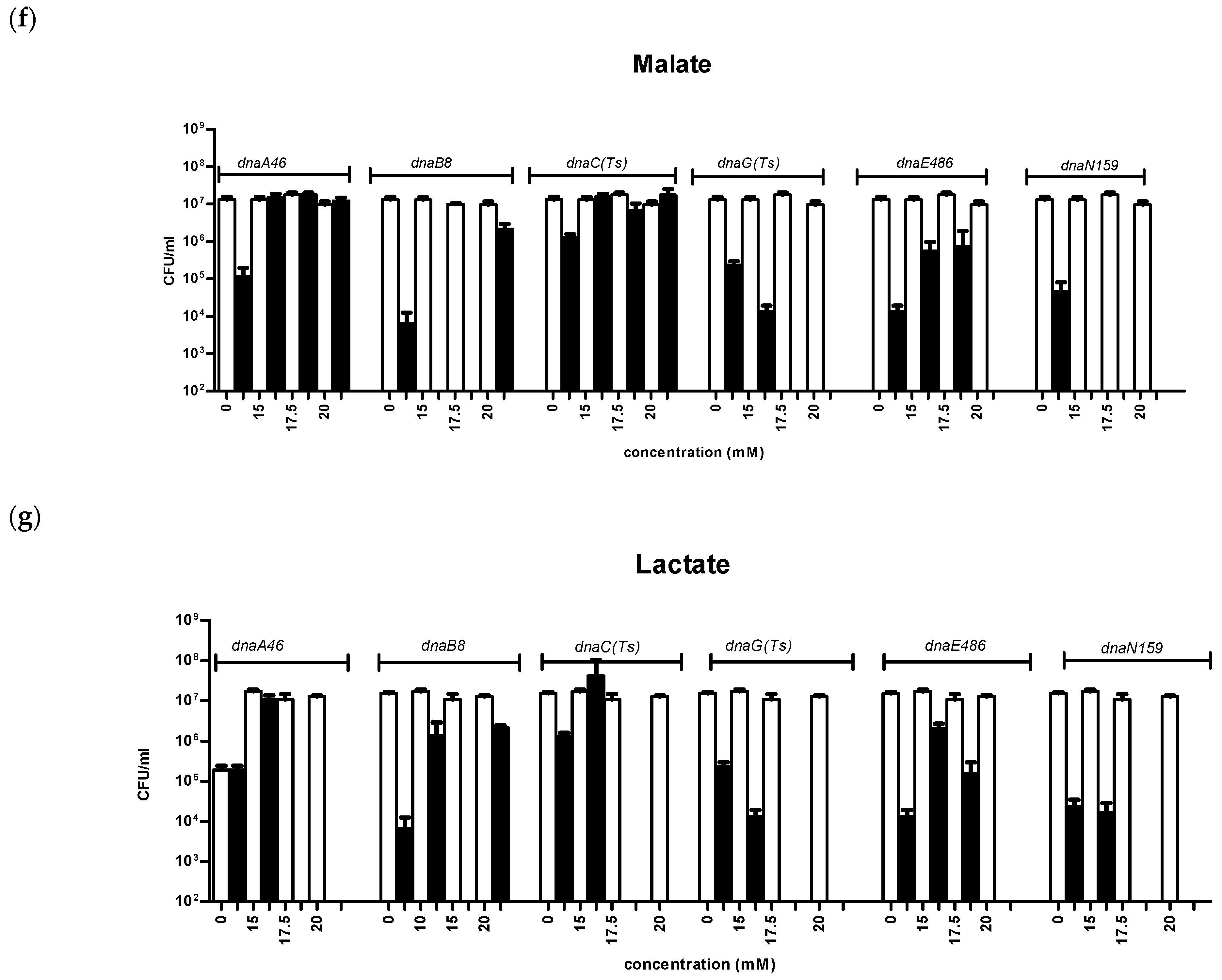 Genes 11 00447 g001c