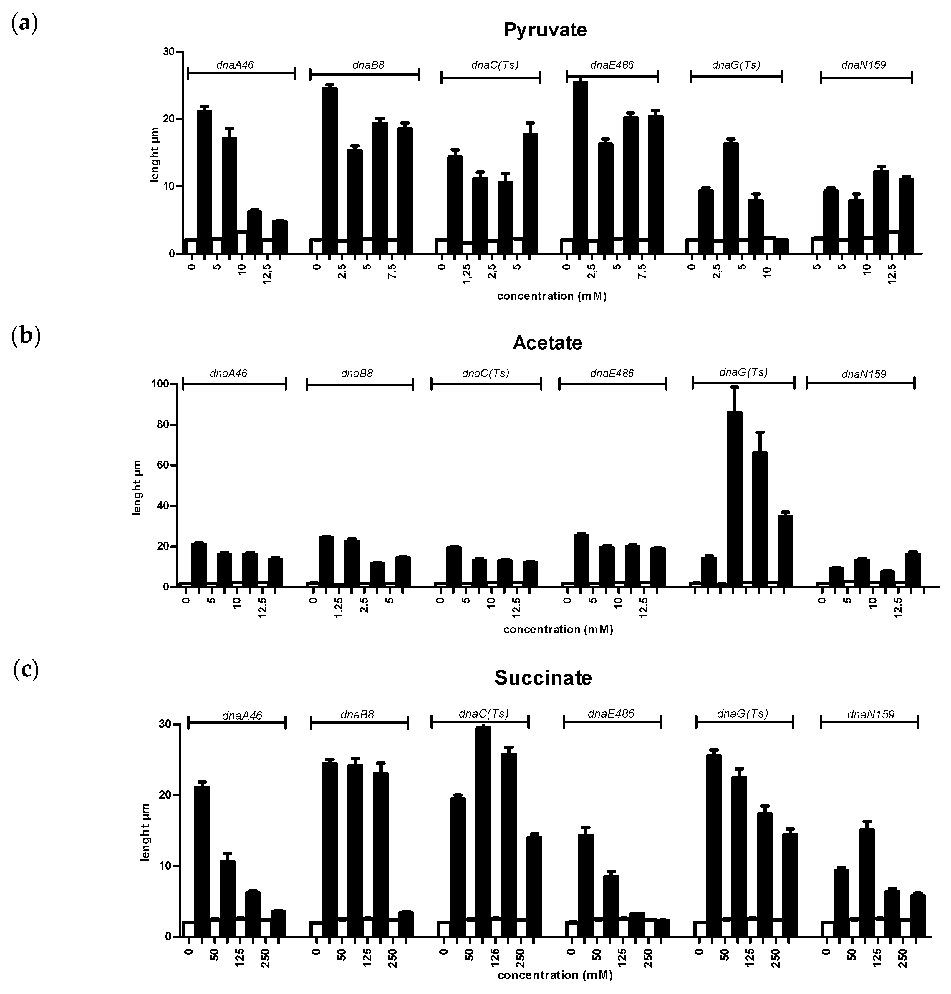 Genes 11 00447 g003a