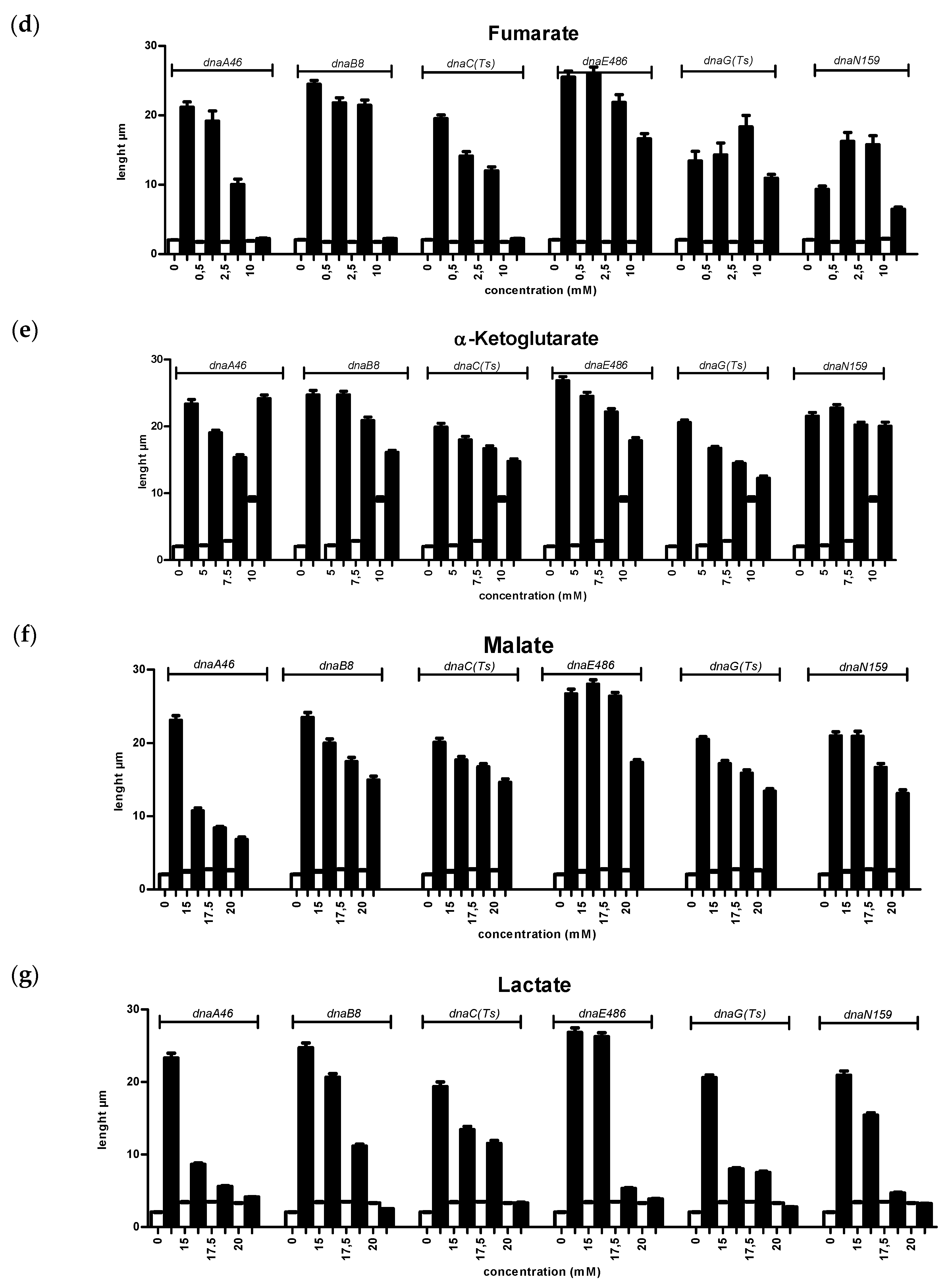 Genes 11 00447 g003b
