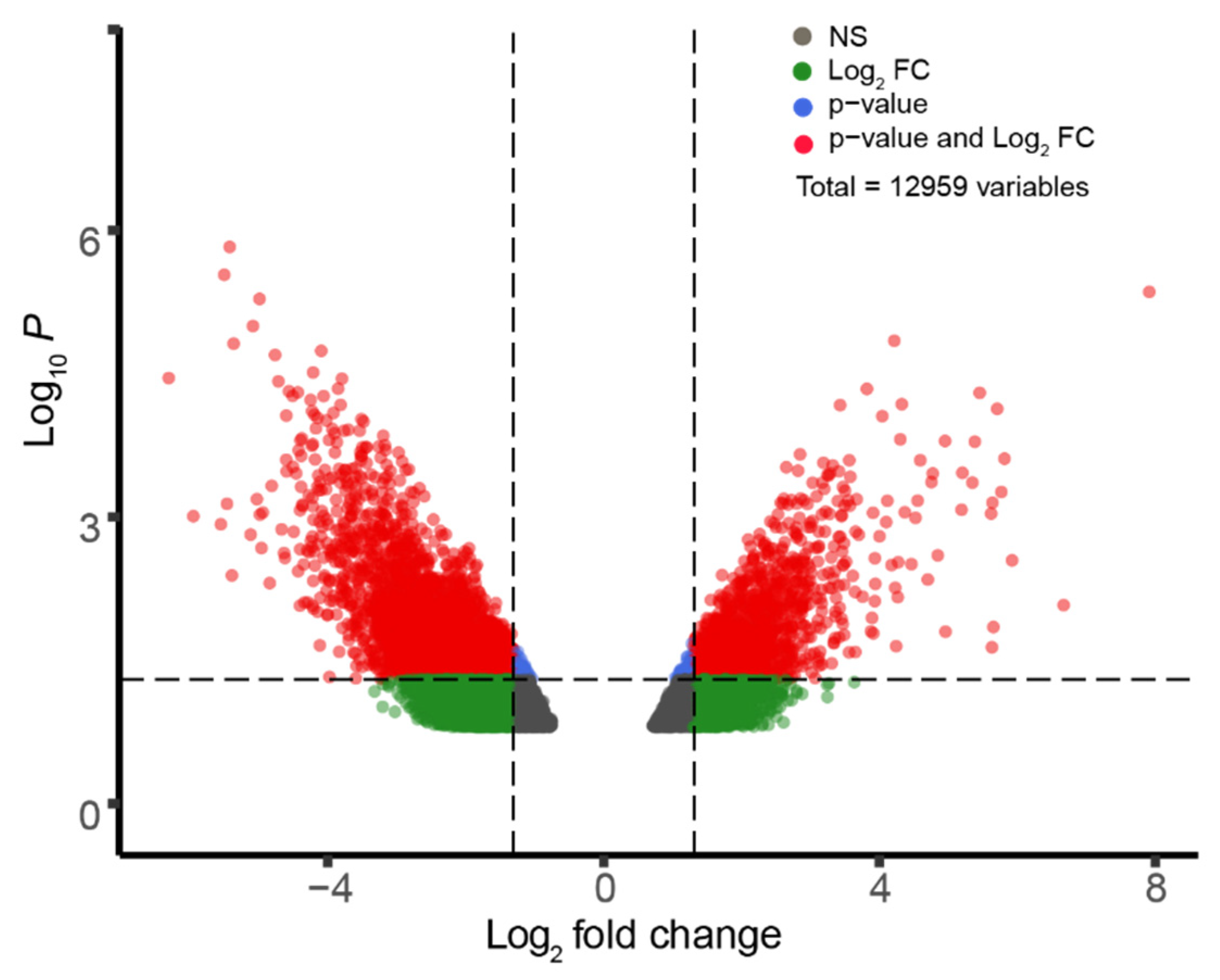 Genes 11 00448 g002 Genes 11 00448 g002