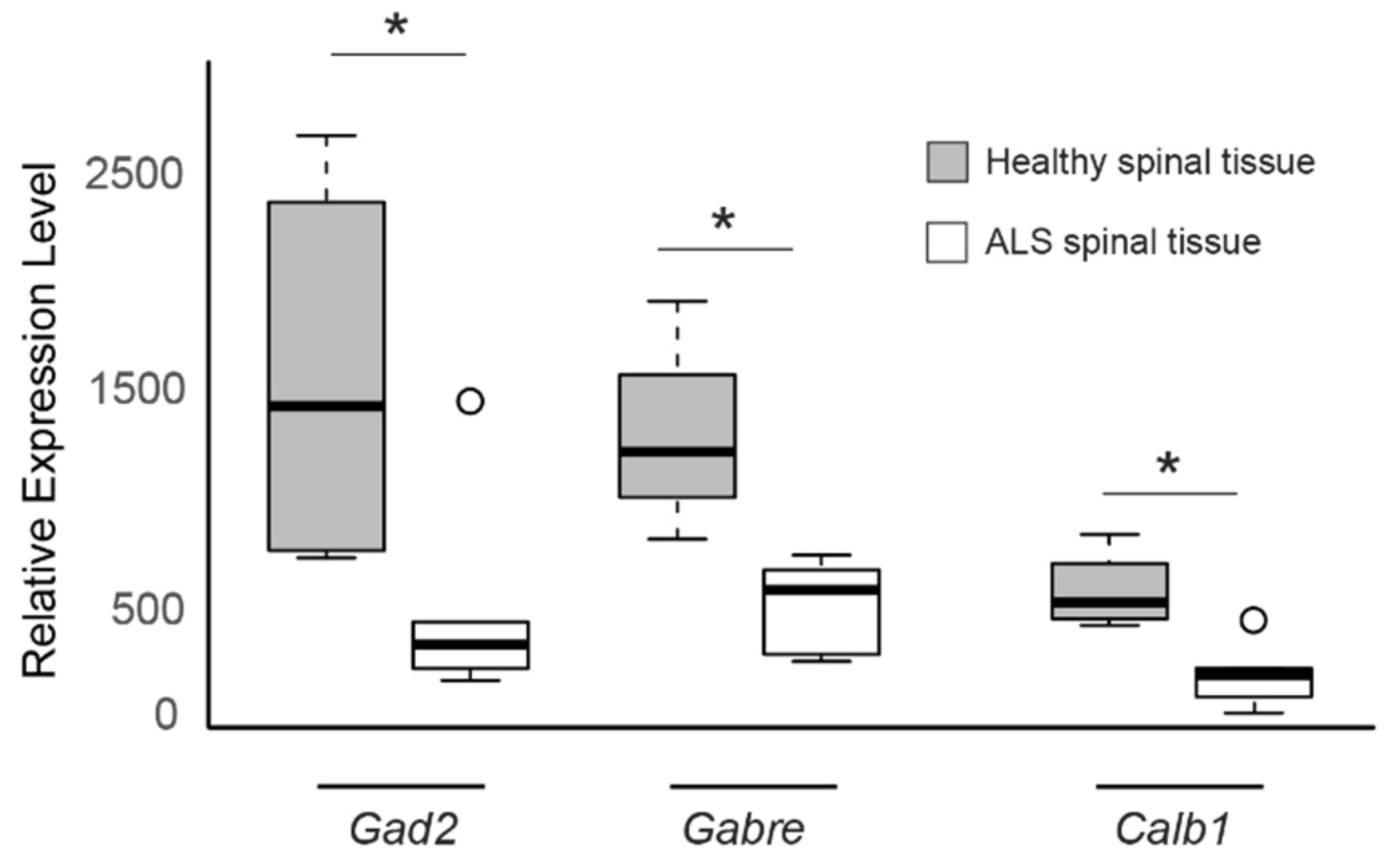 Genes 11 00448 g003 Genes 11 00448 g003
