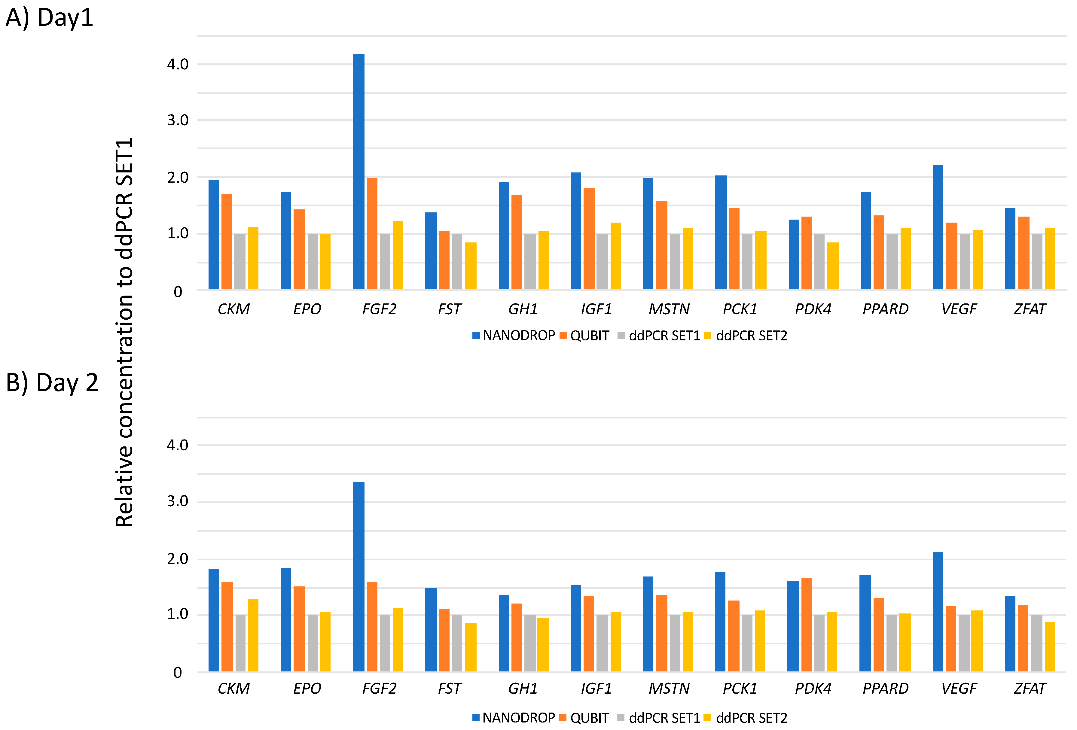 Genes 11 00457 g002