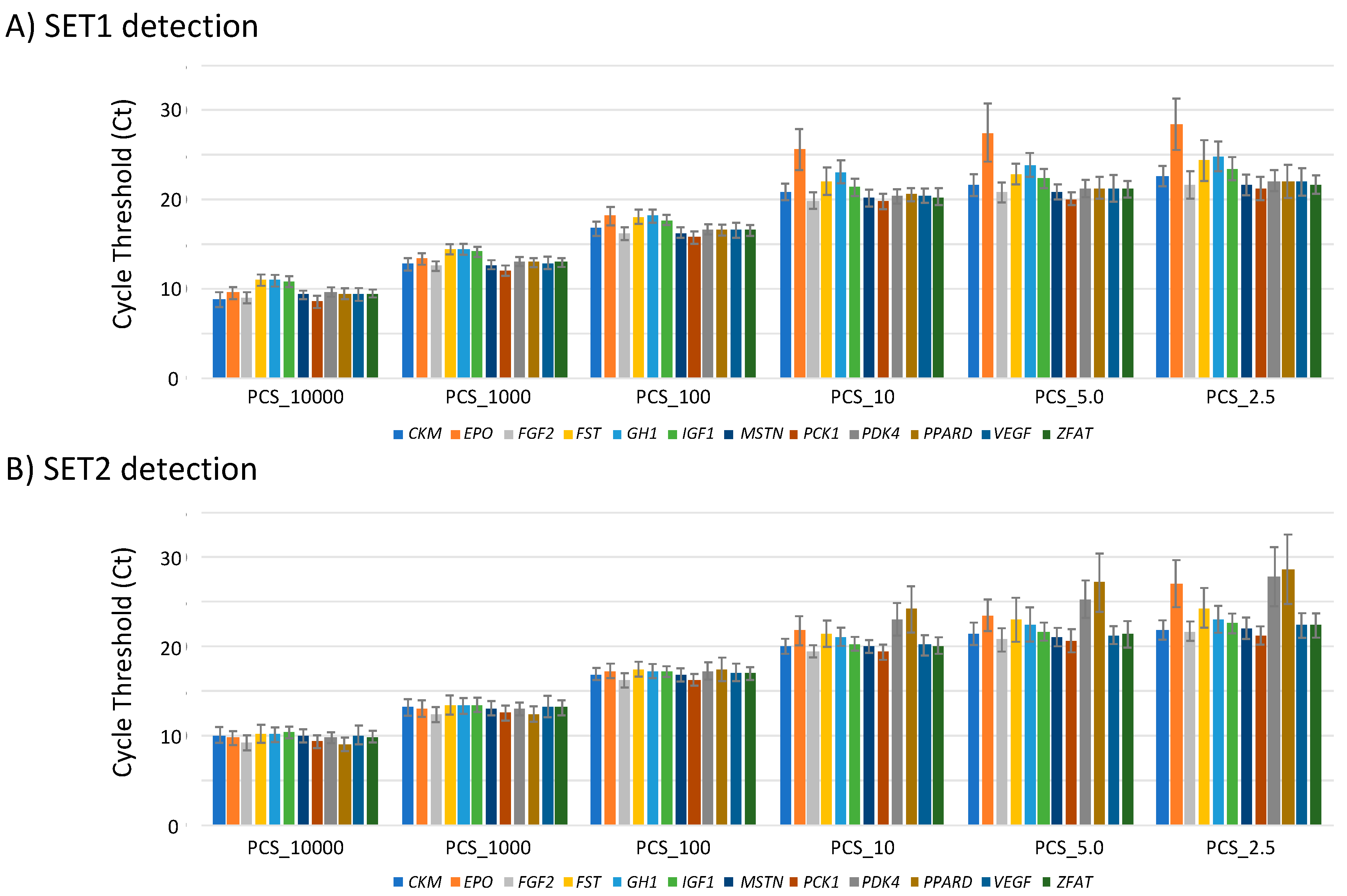 Genes 11 00457 g003