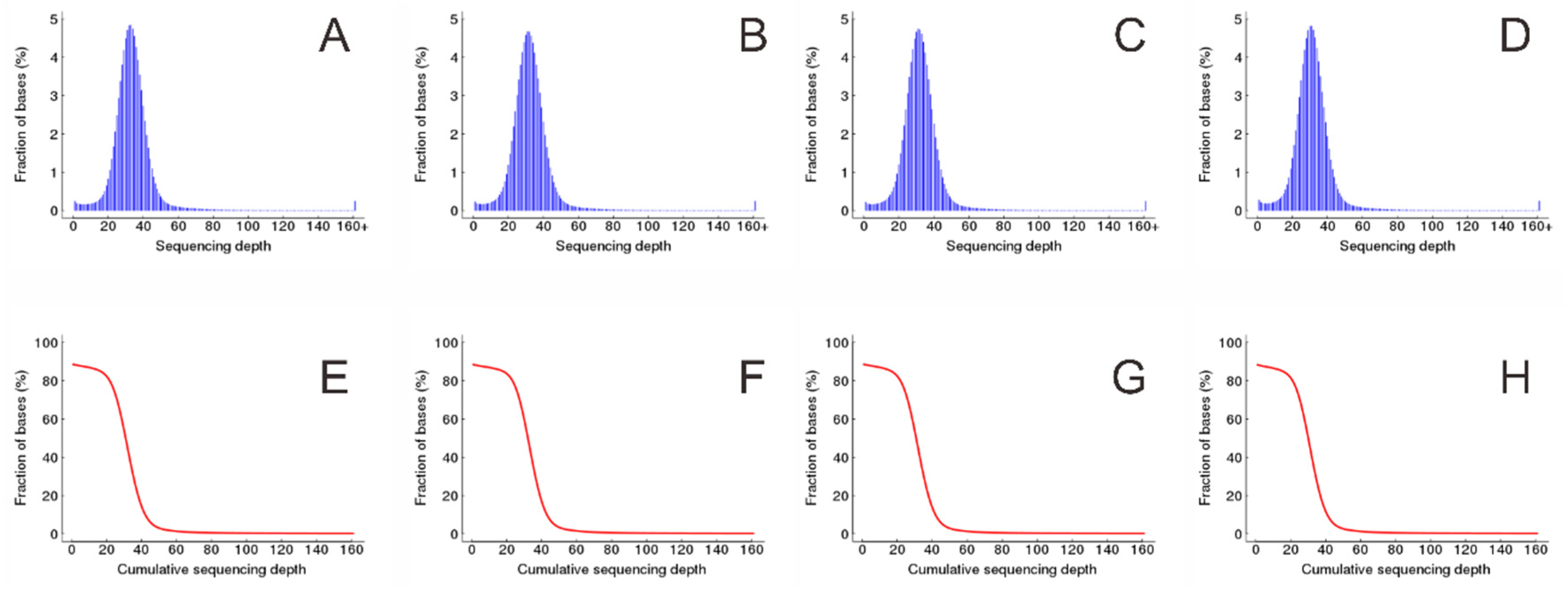 Genes 11 00459 g002 Genes 11 00459 g002