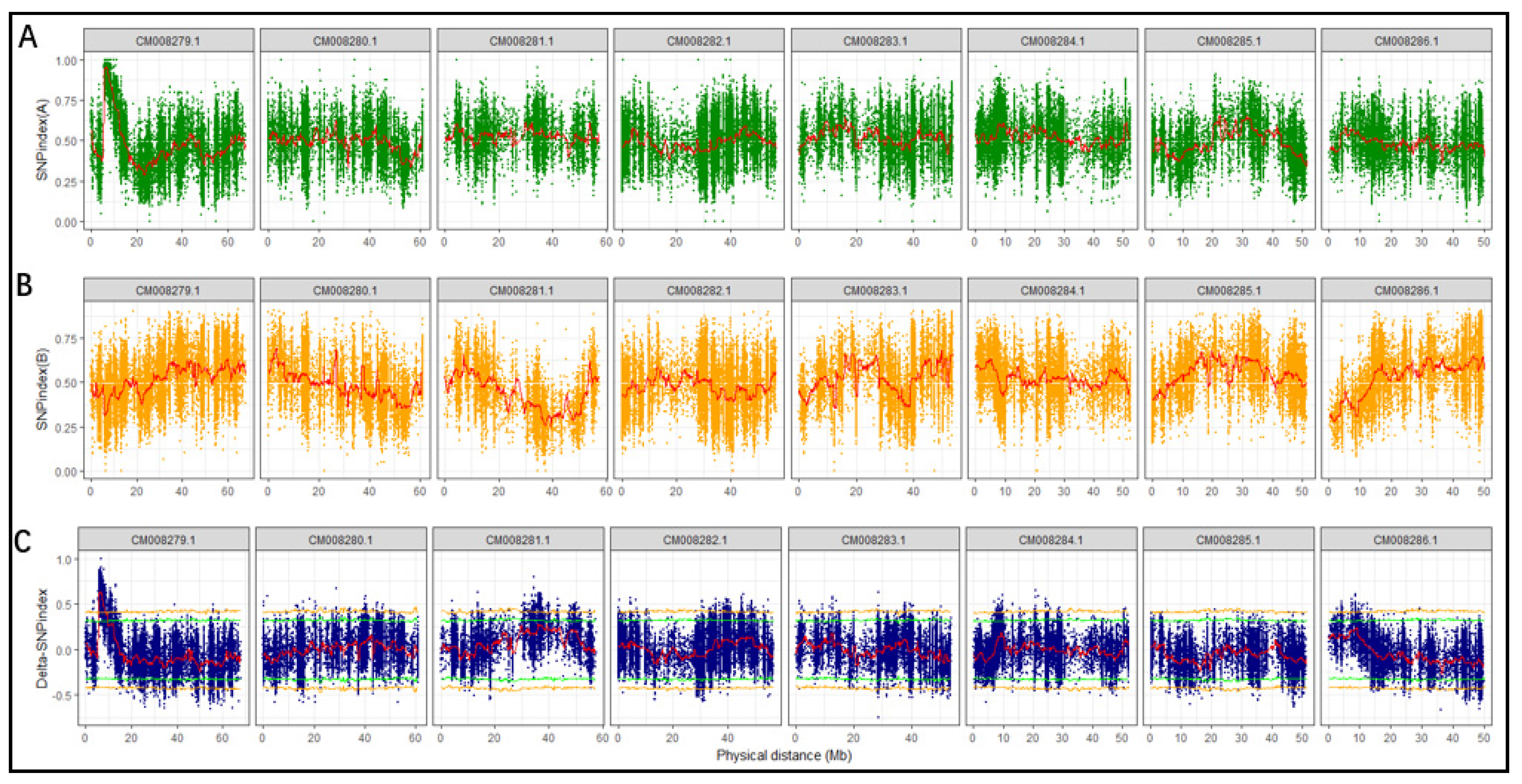Genes 11 00459 g003 Genes 11 00459 g003