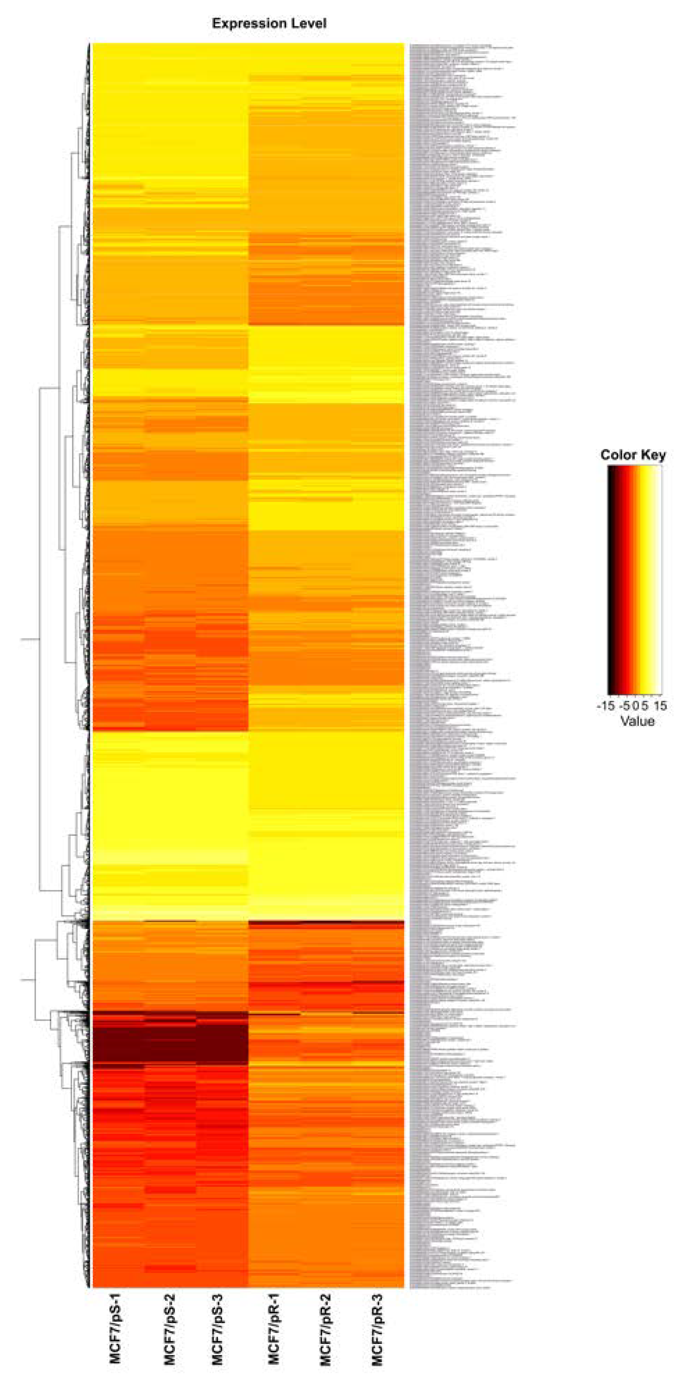 Genes 11 00467 g001 Genes 11 00467 g001