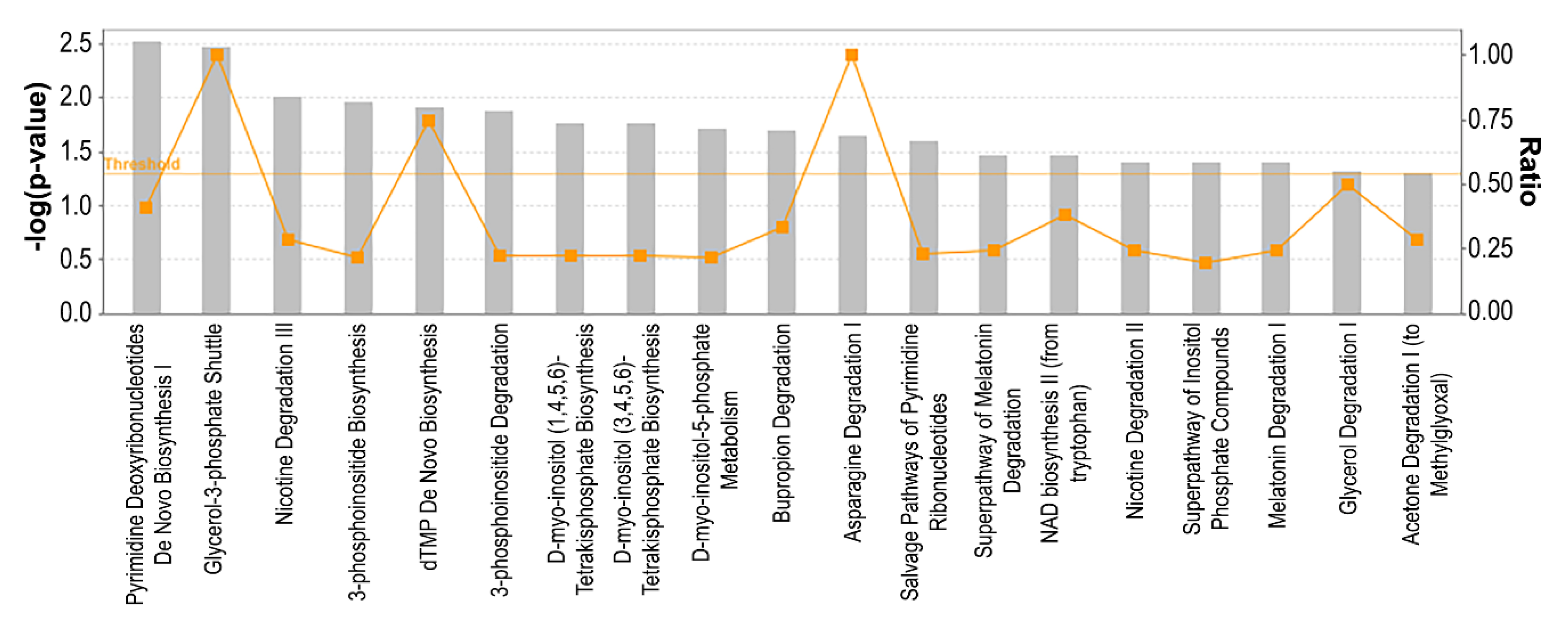 Genes 11 00467 g005 Genes 11 00467 g005