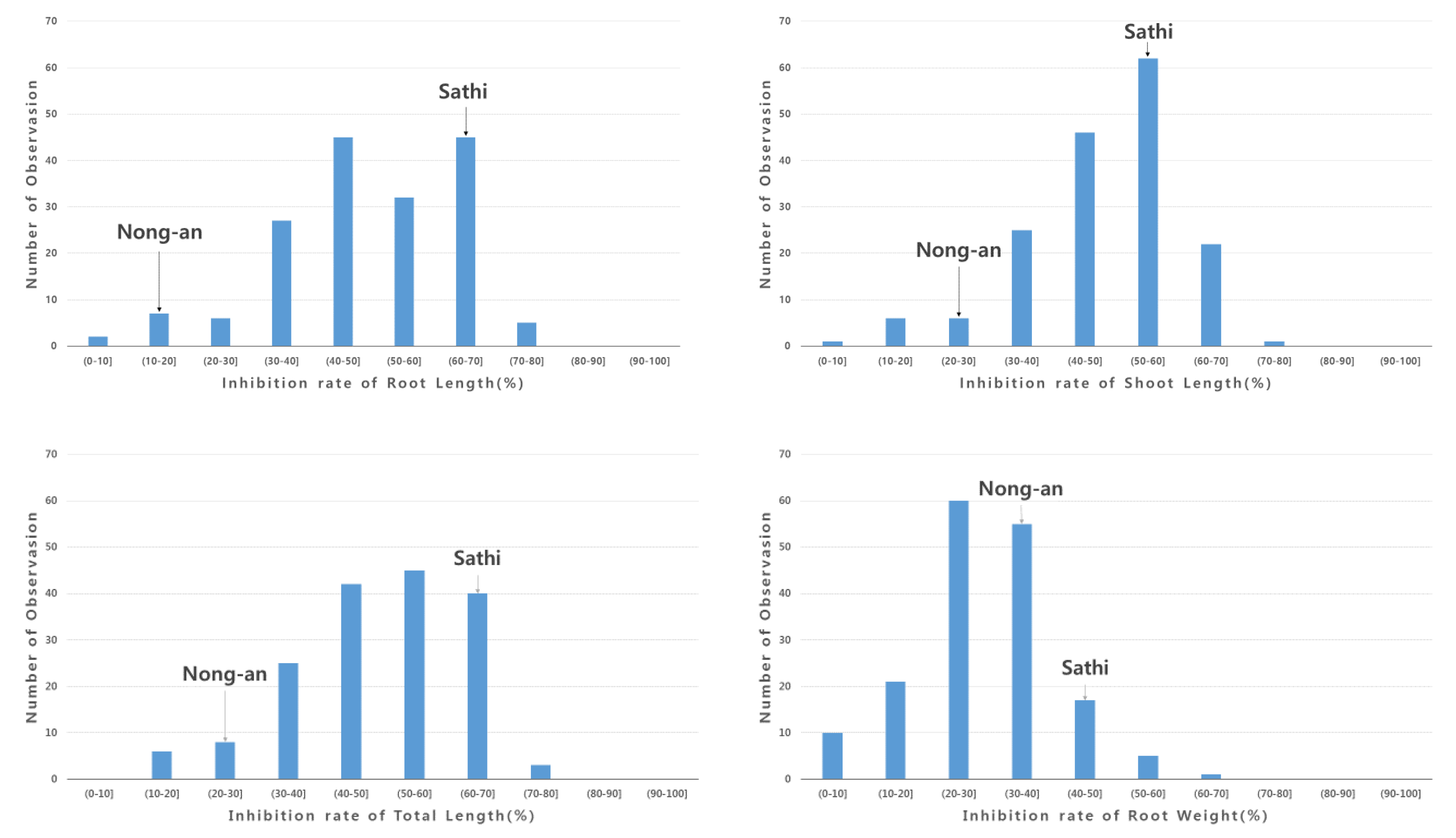 Genes 11 00470 g003a