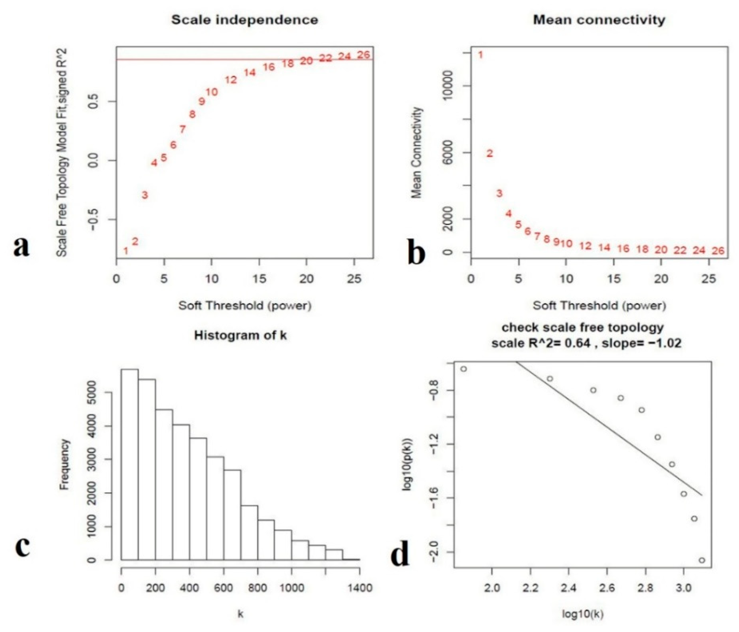 Genes 11 00472 g007 Genes 11 00472 g007