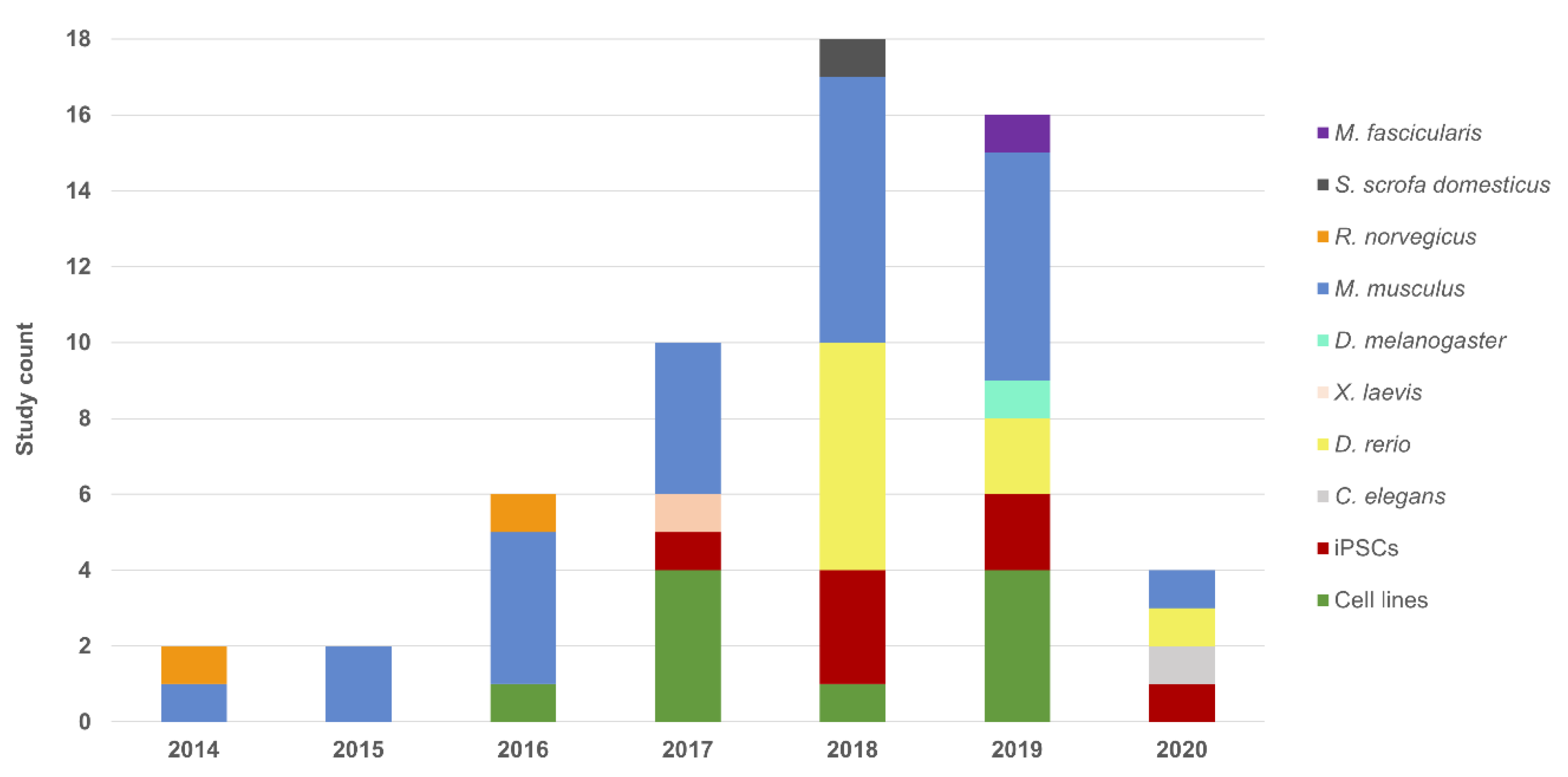 Genes 11 00473 g001 Genes 11 00473 g001