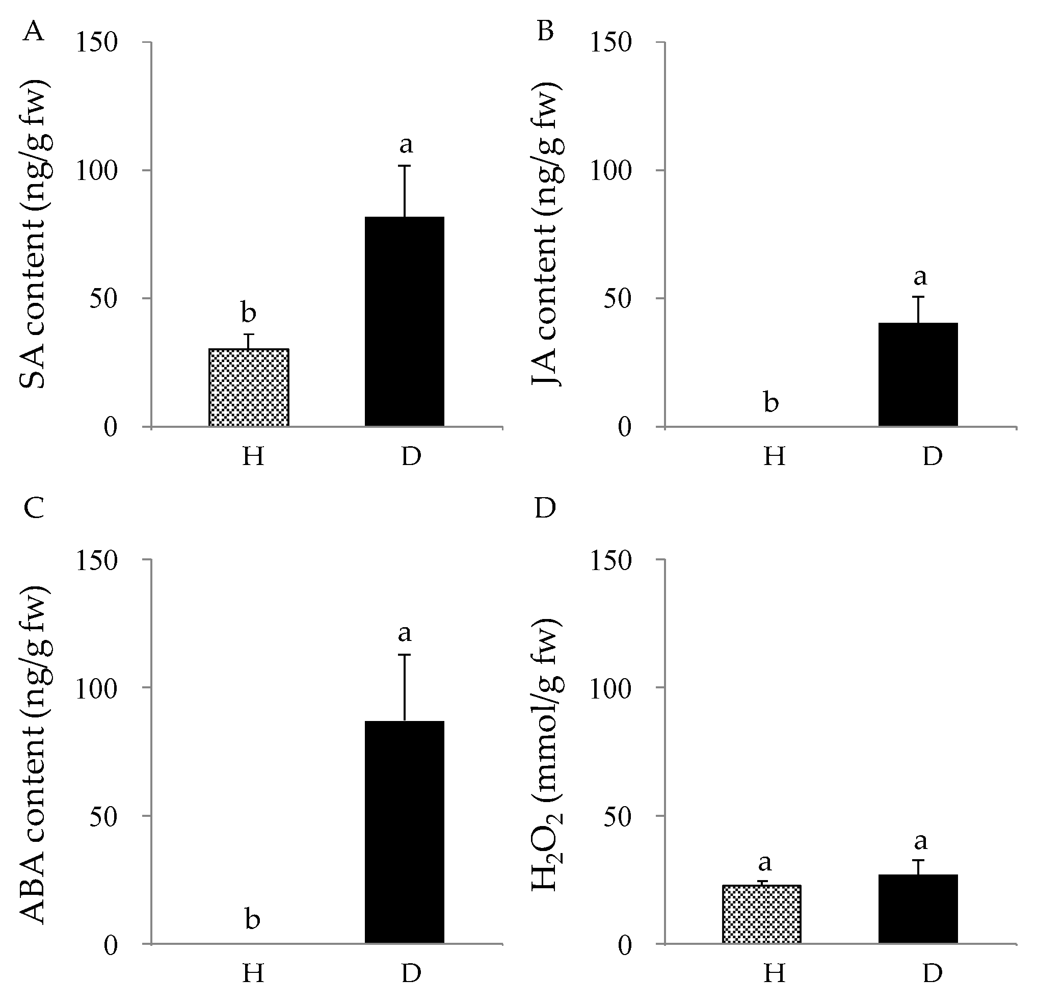 Genes 11 00478 g006 Genes 11 00478 g006