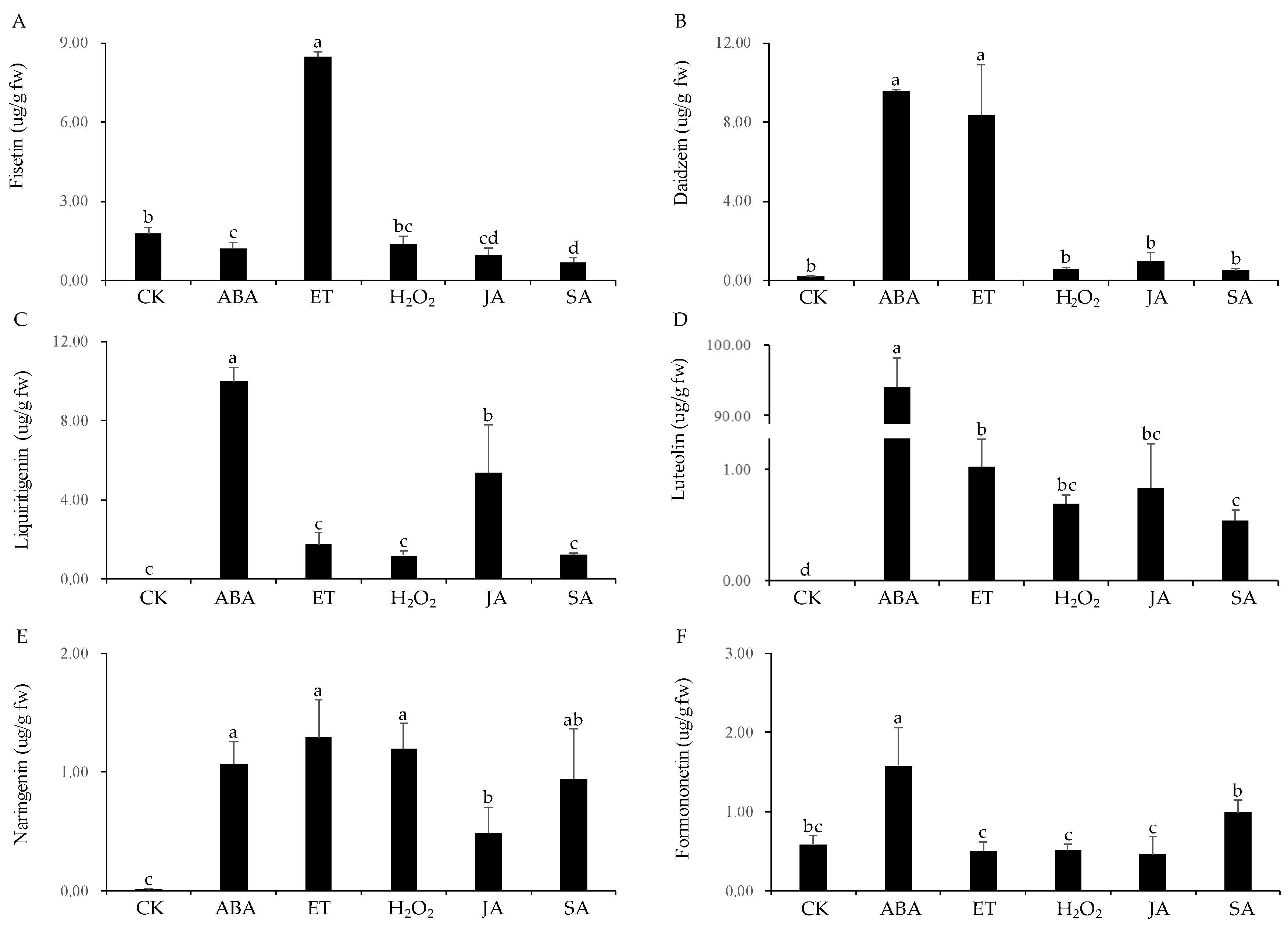 Genes 11 00478 g008 Genes 11 00478 g008