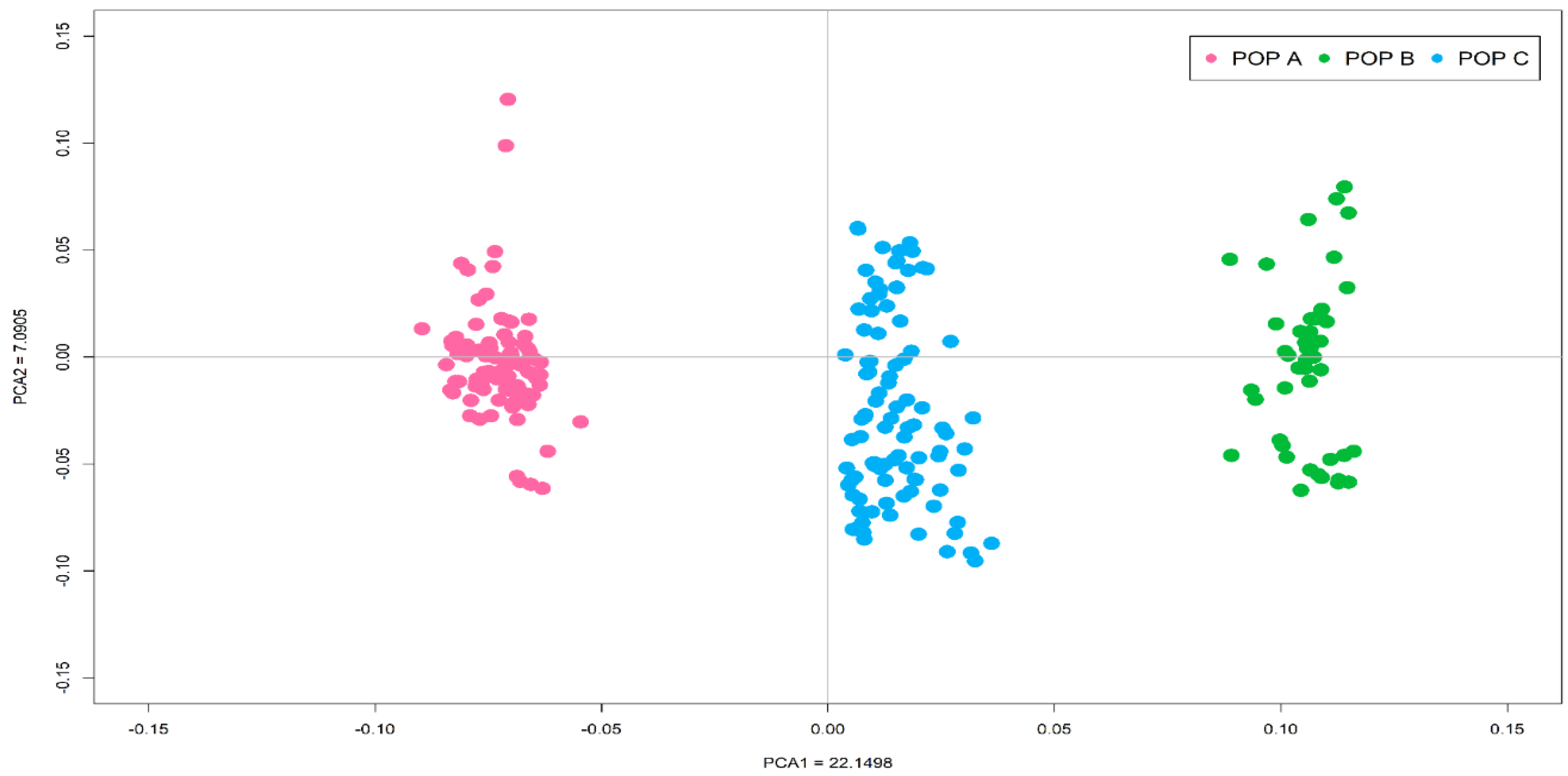 Genes 11 00490 g001 Genes 11 00490 g001