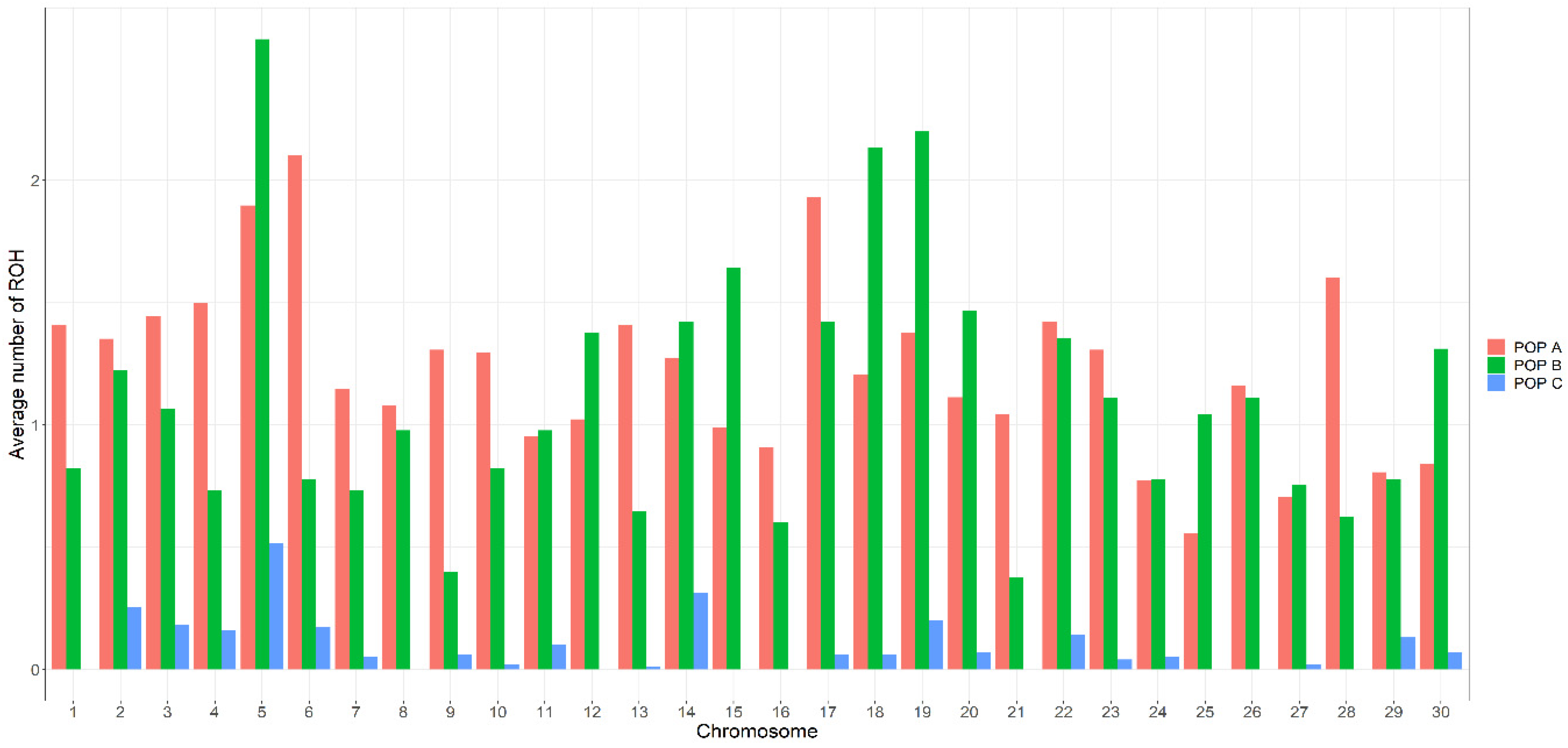 Genes 11 00490 g002 Genes 11 00490 g002