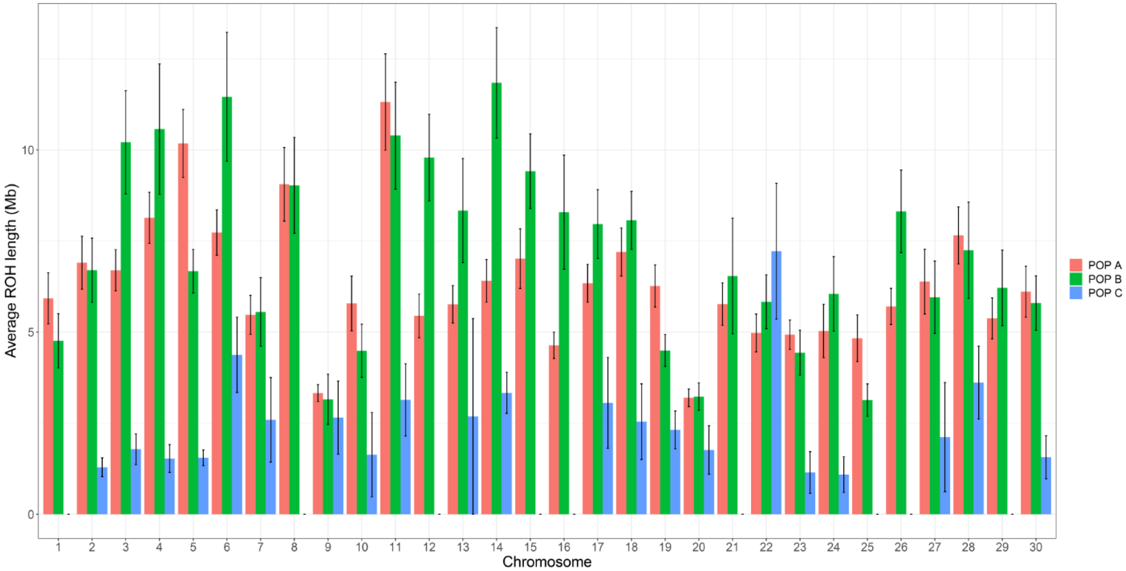 Genes 11 00490 g003 Genes 11 00490 g003