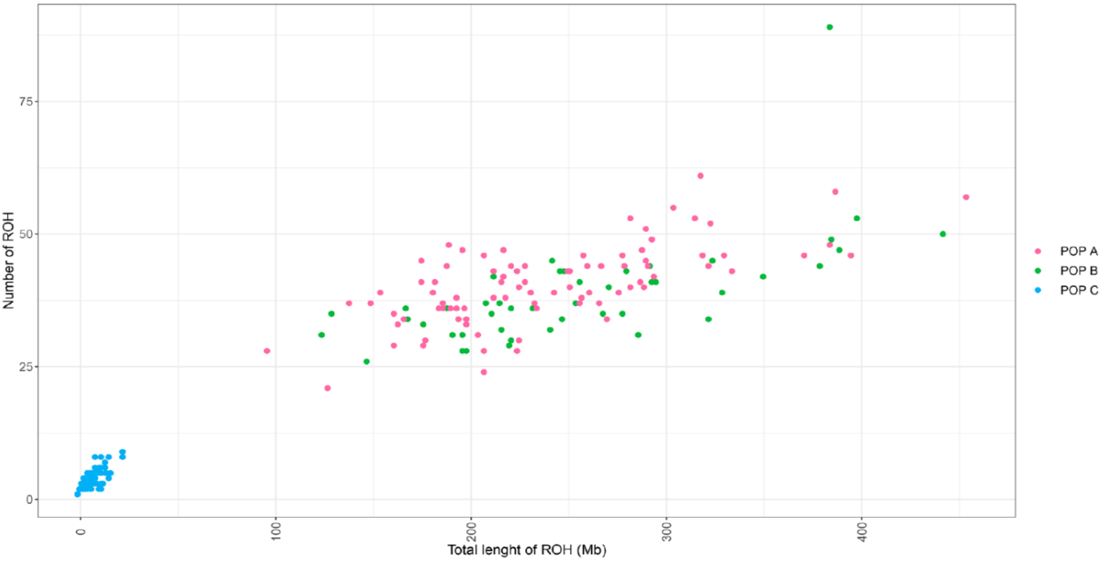 Genes 11 00490 g004 Genes 11 00490 g004