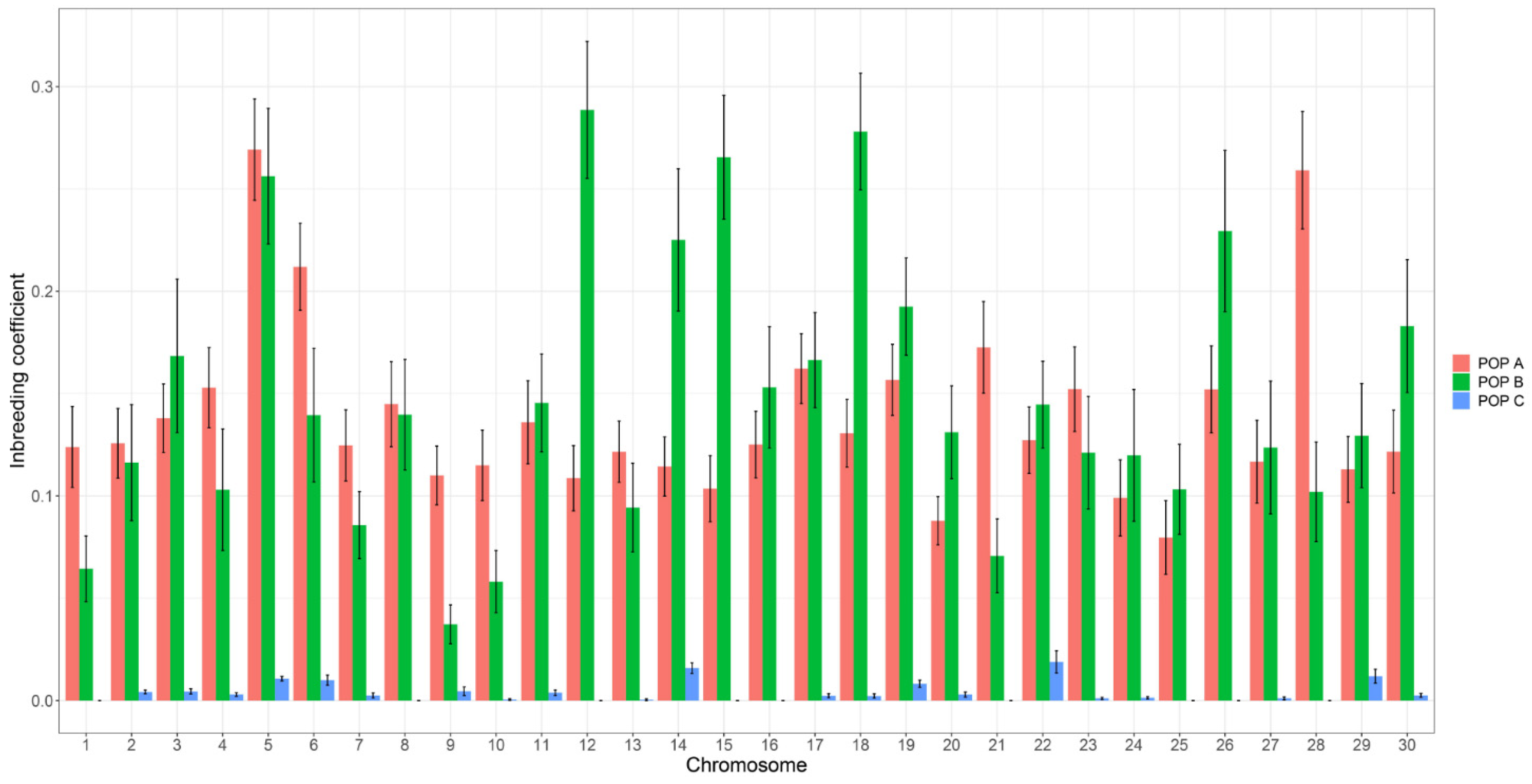 Genes 11 00490 g005 Genes 11 00490 g005