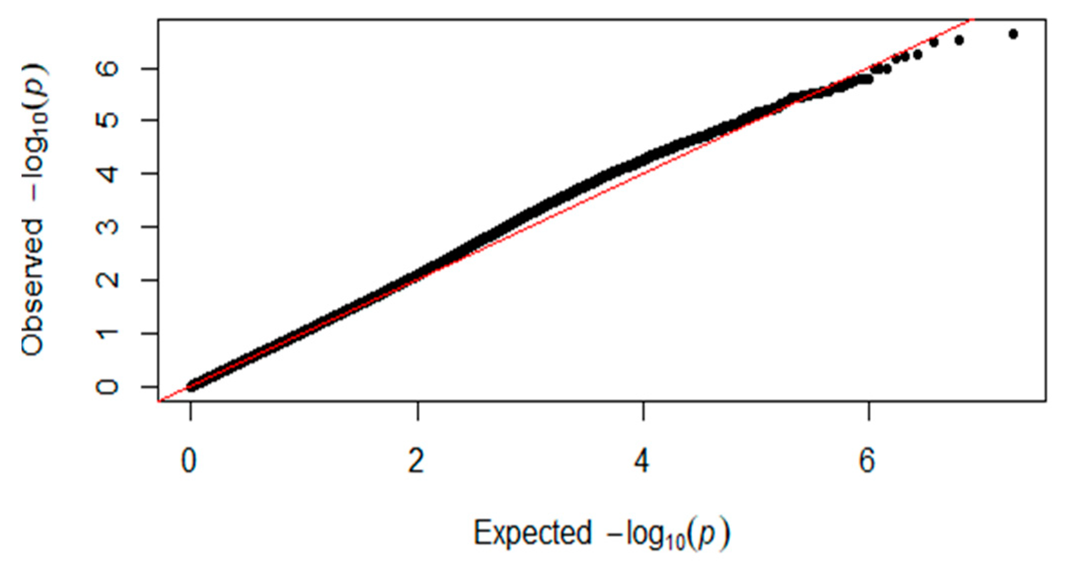 Genes 11 00497 g001 Genes 11 00497 g001