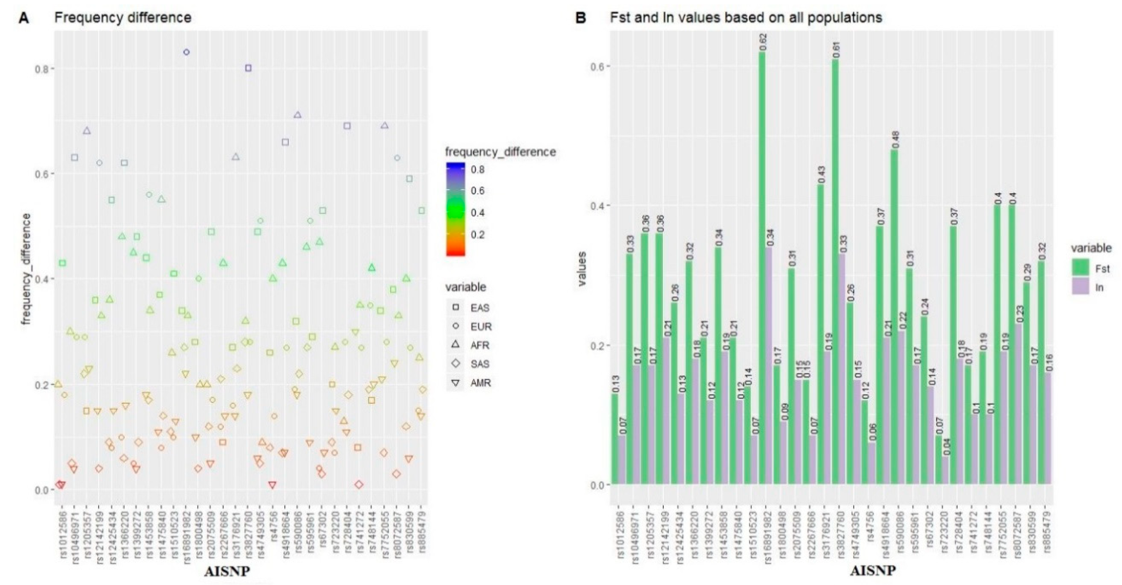 Genes 11 00505 g002 Genes 11 00505 g002