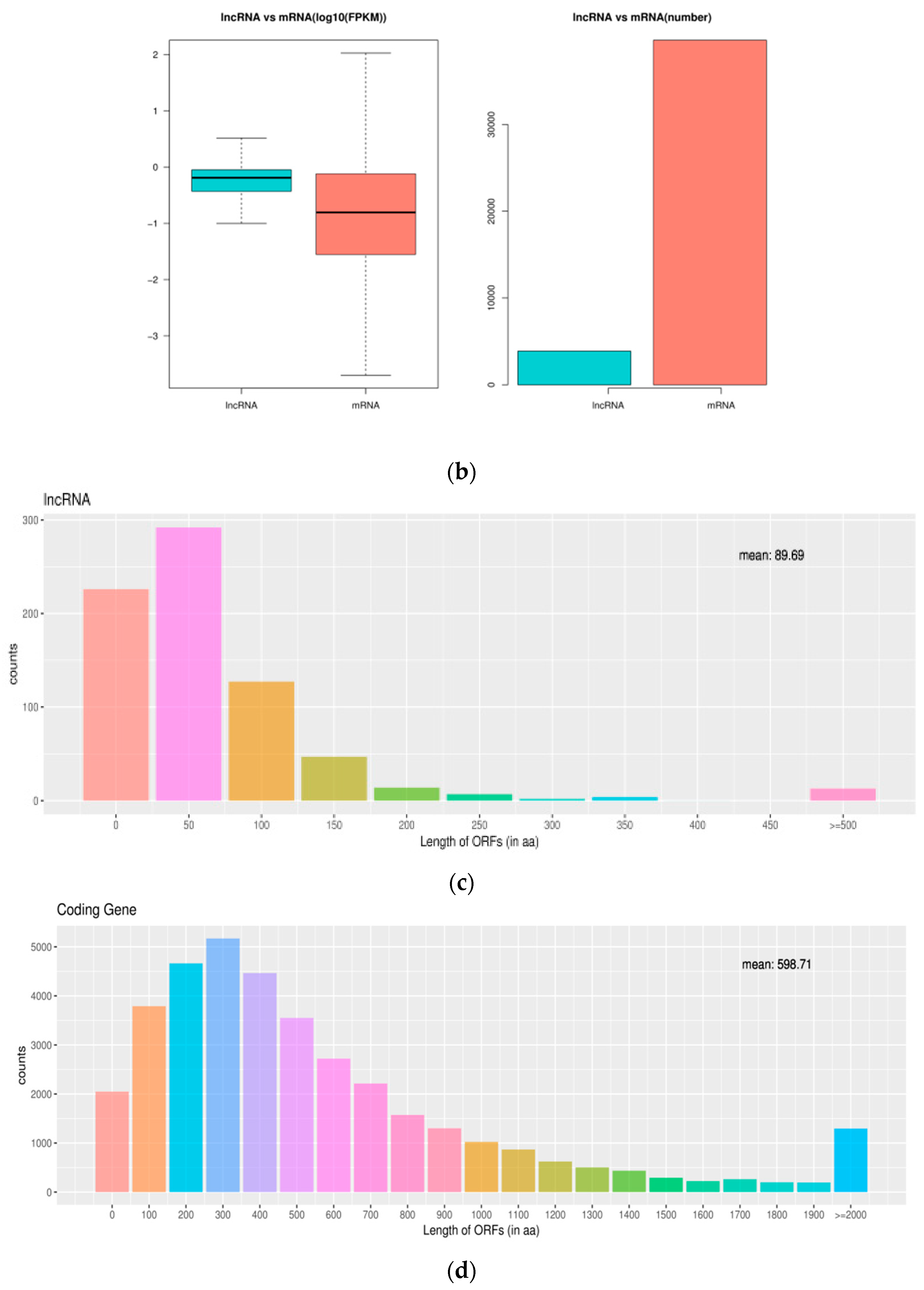 Genes 11 00508 g003b