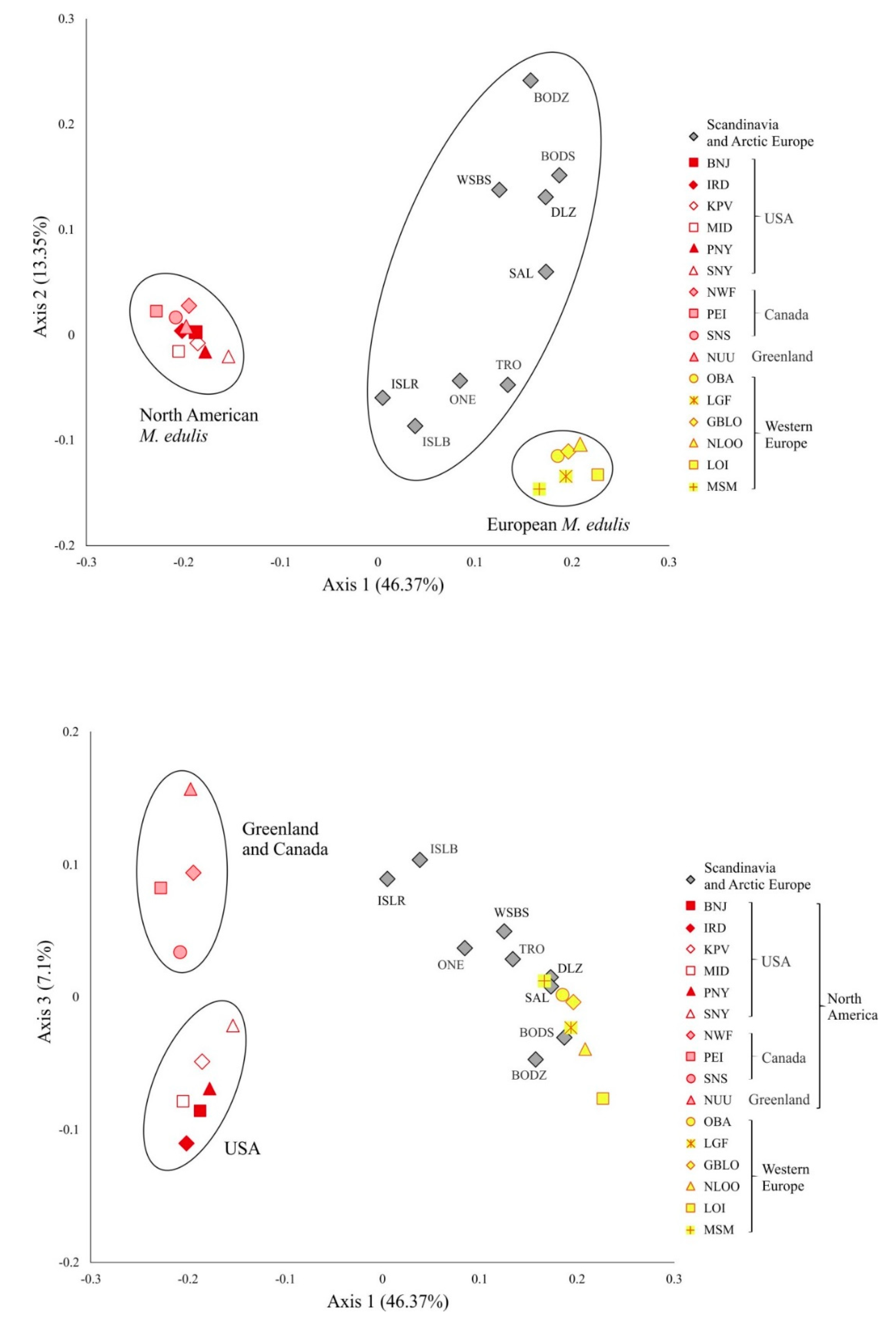 Genes 11 00530 g003 Genes 11 00530 g003