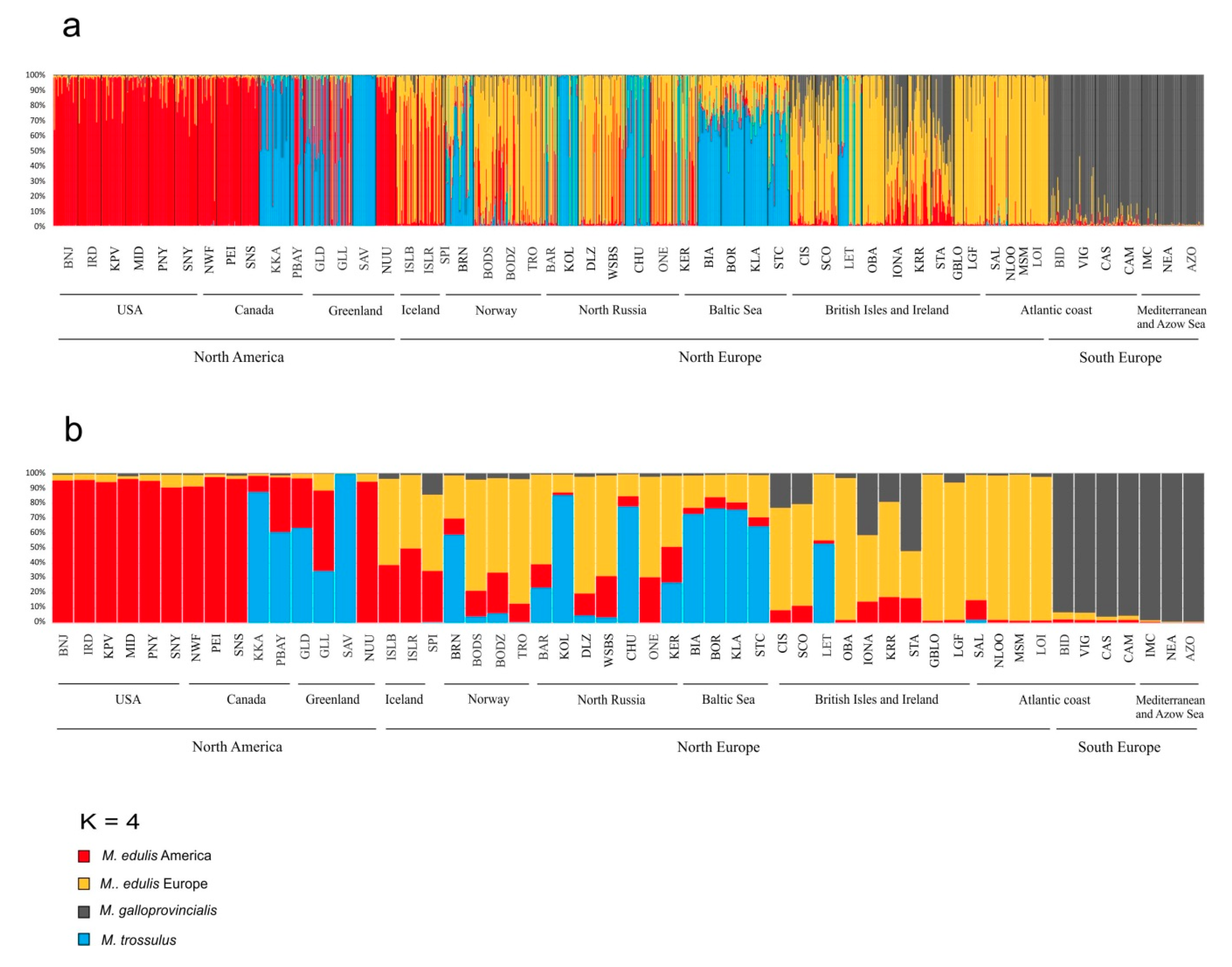 Genes 11 00530 g004 Genes 11 00530 g004