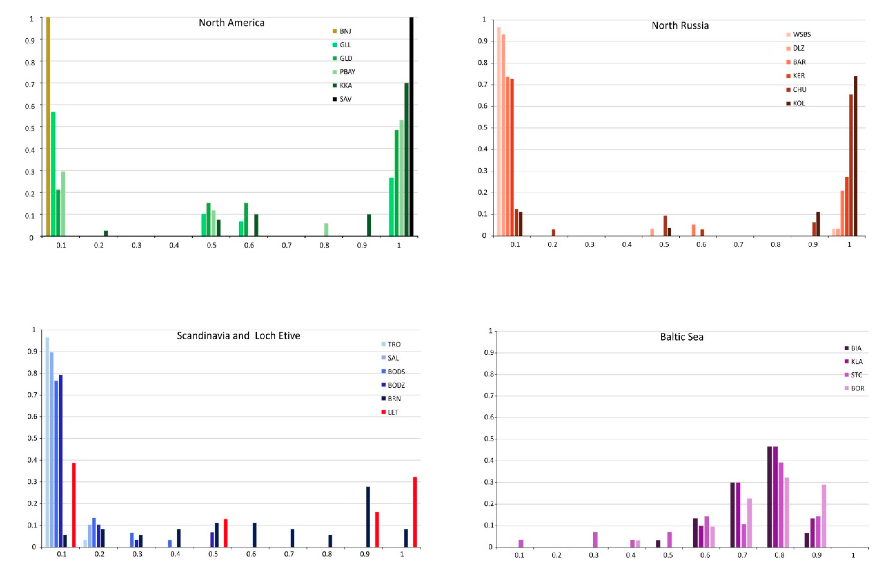 Genes 11 00530 g005 Genes 11 00530 g005