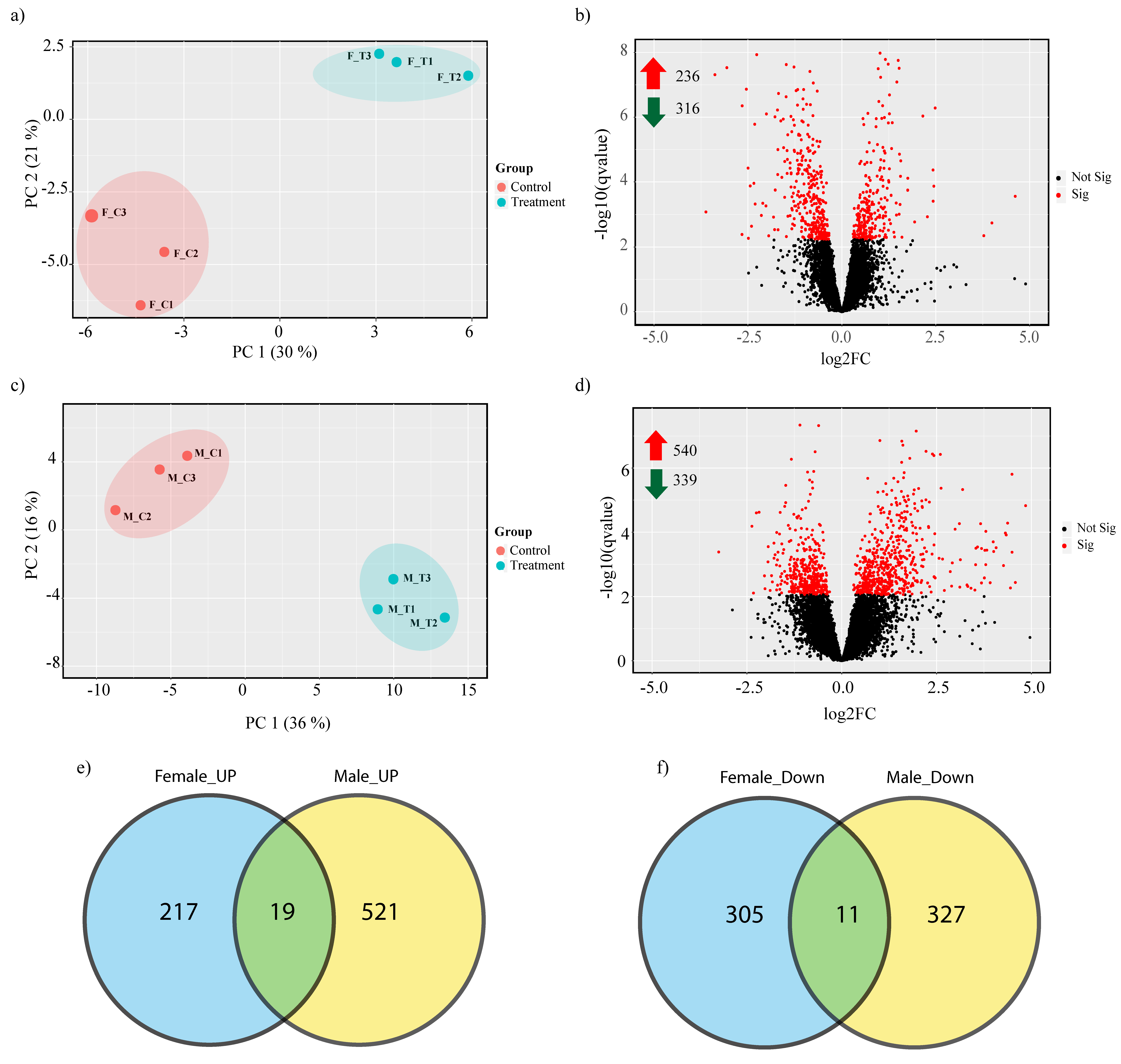Genes 11 00540 g001