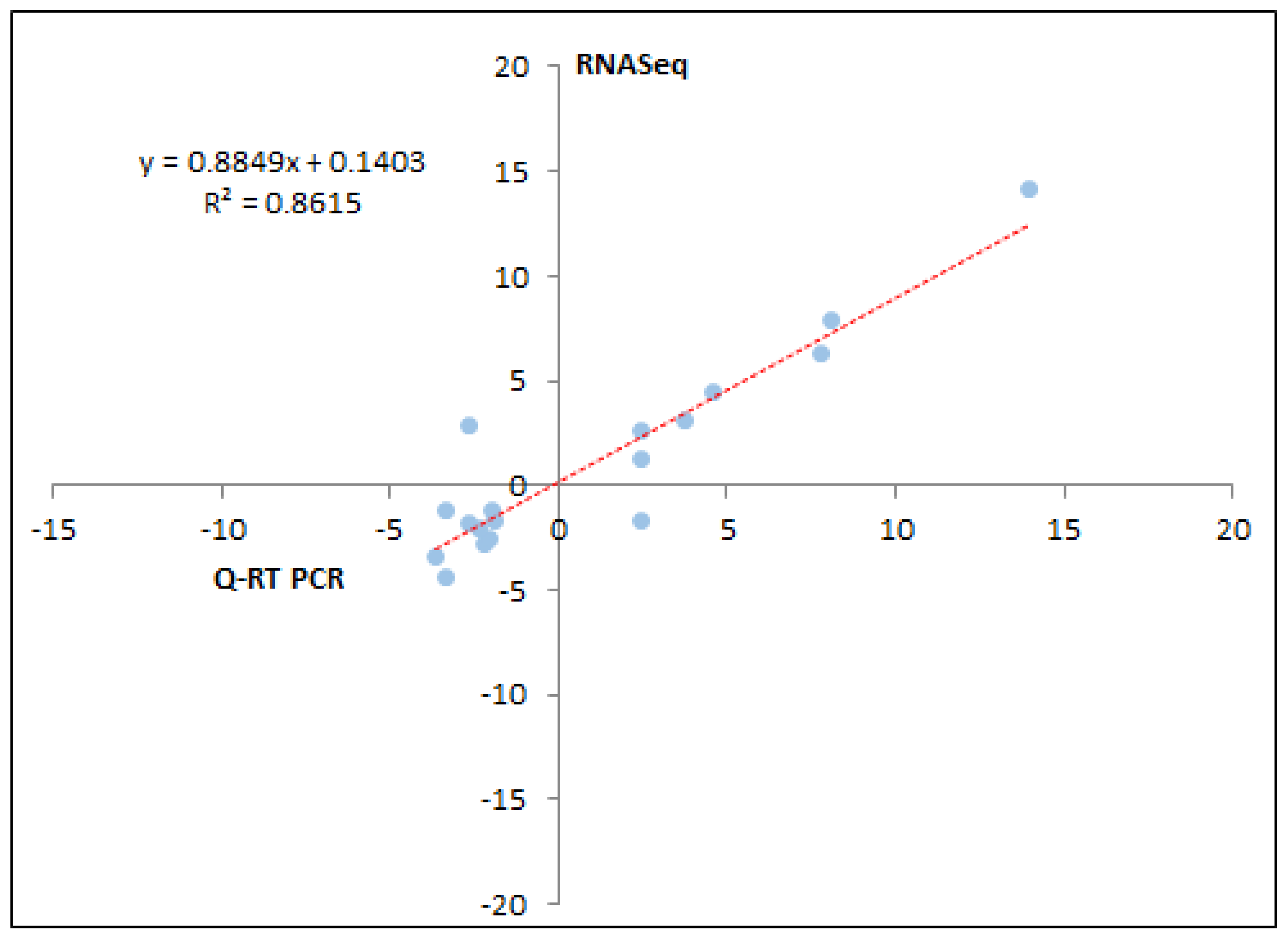 Genes 11 00540 g004