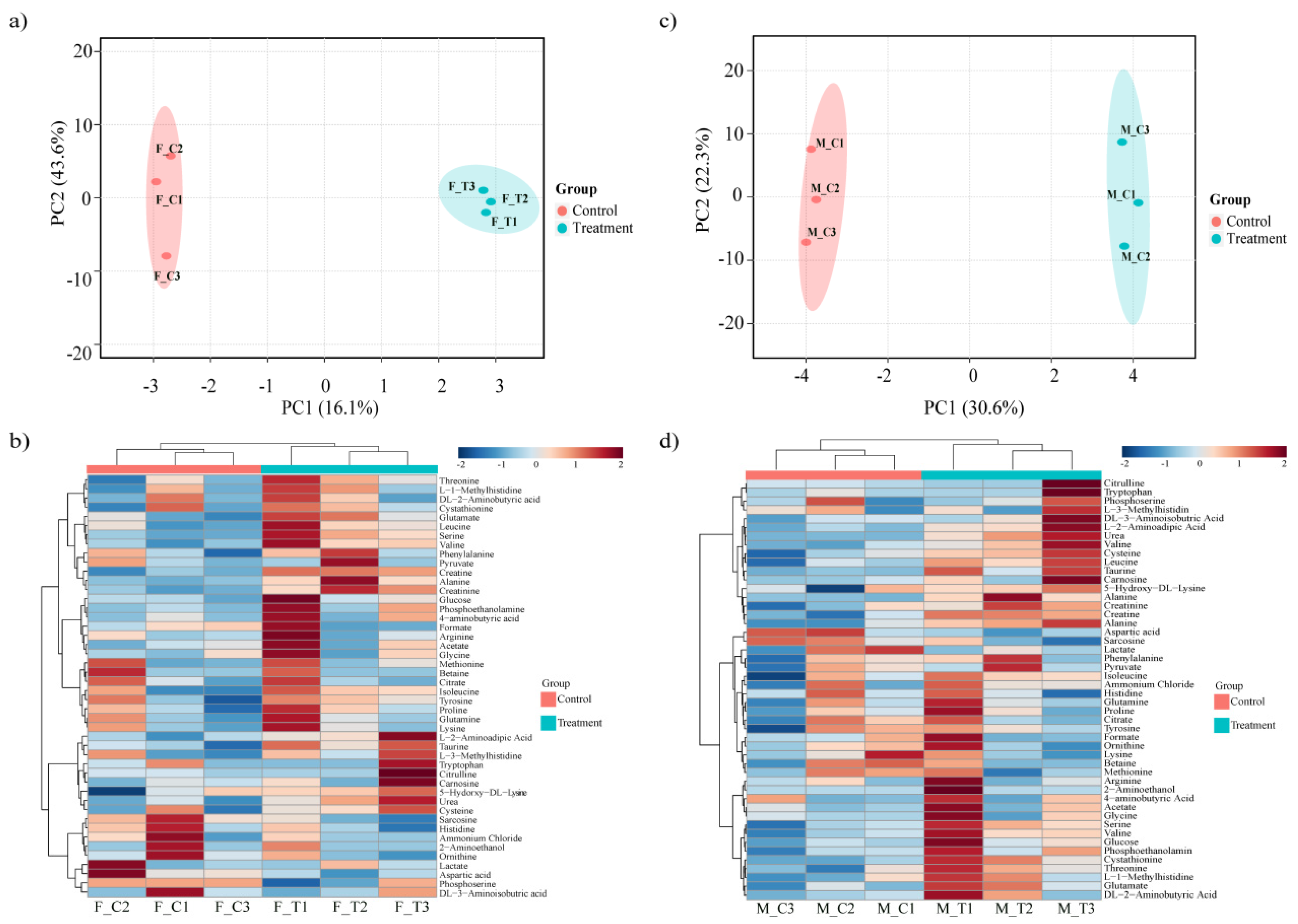 Genes 11 00540 g005