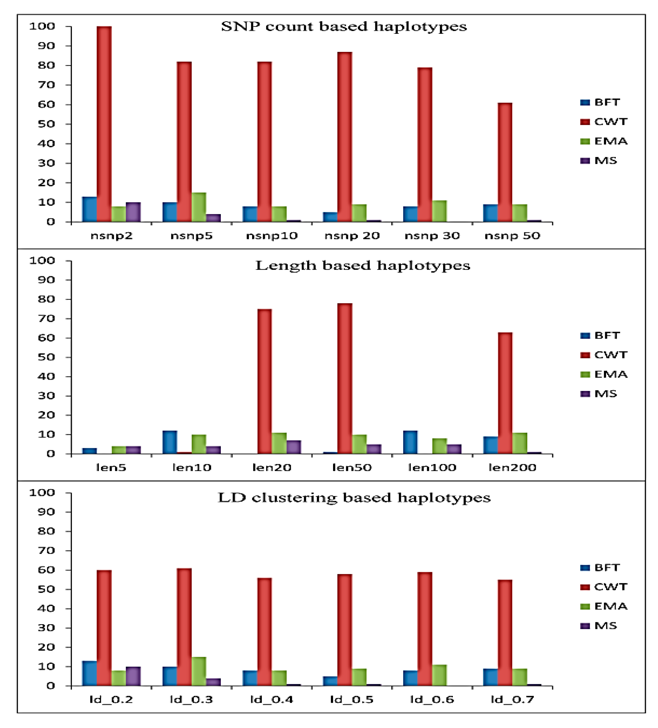 Genes 11 00551 g001 Genes 11 00551 g001