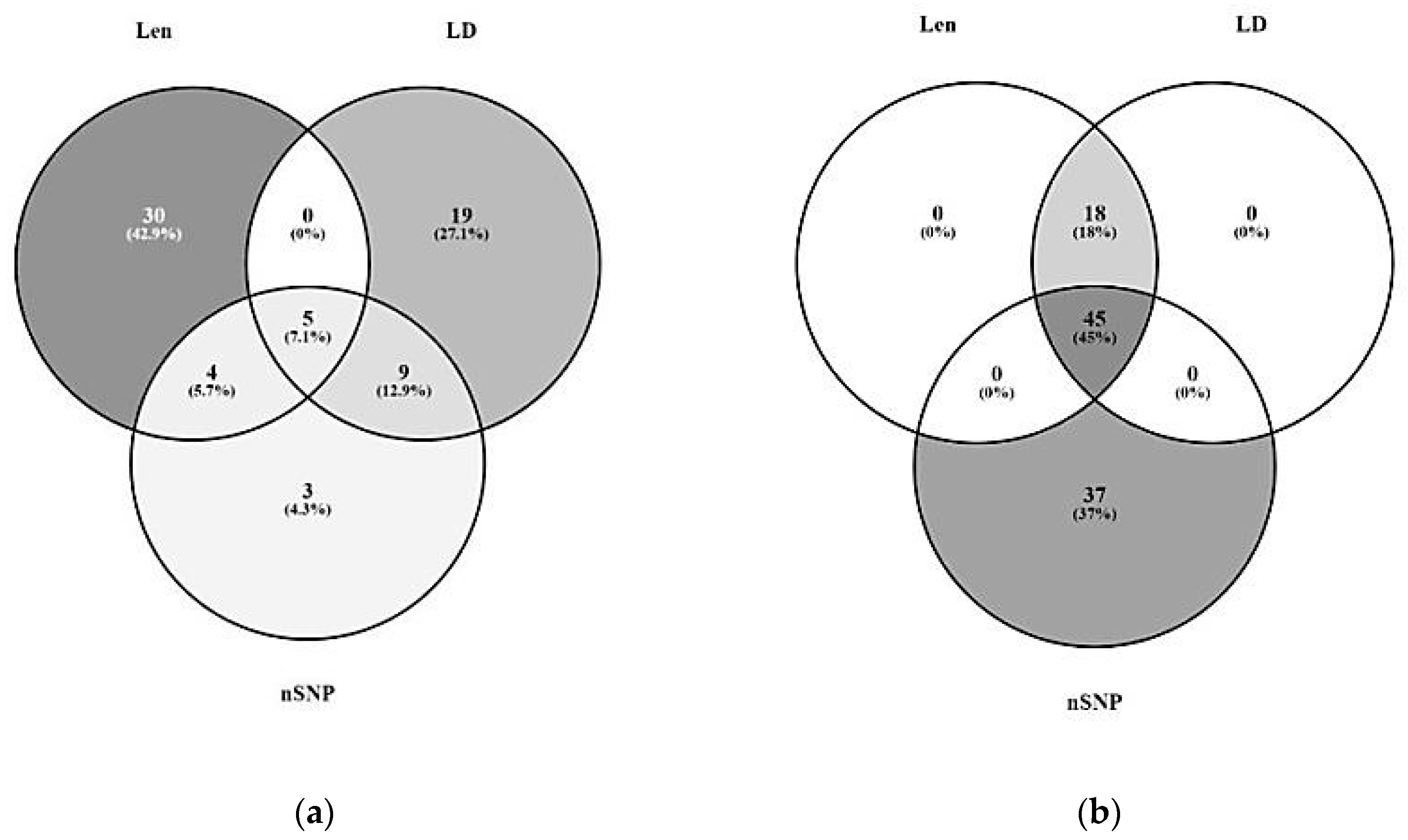 Genes 11 00551 g002a Genes 11 00551 g002a