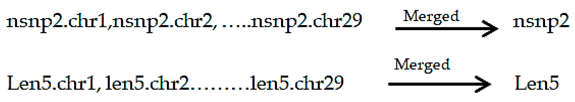 Genes 11 00551 sch002 Genes 11 00551 sch002