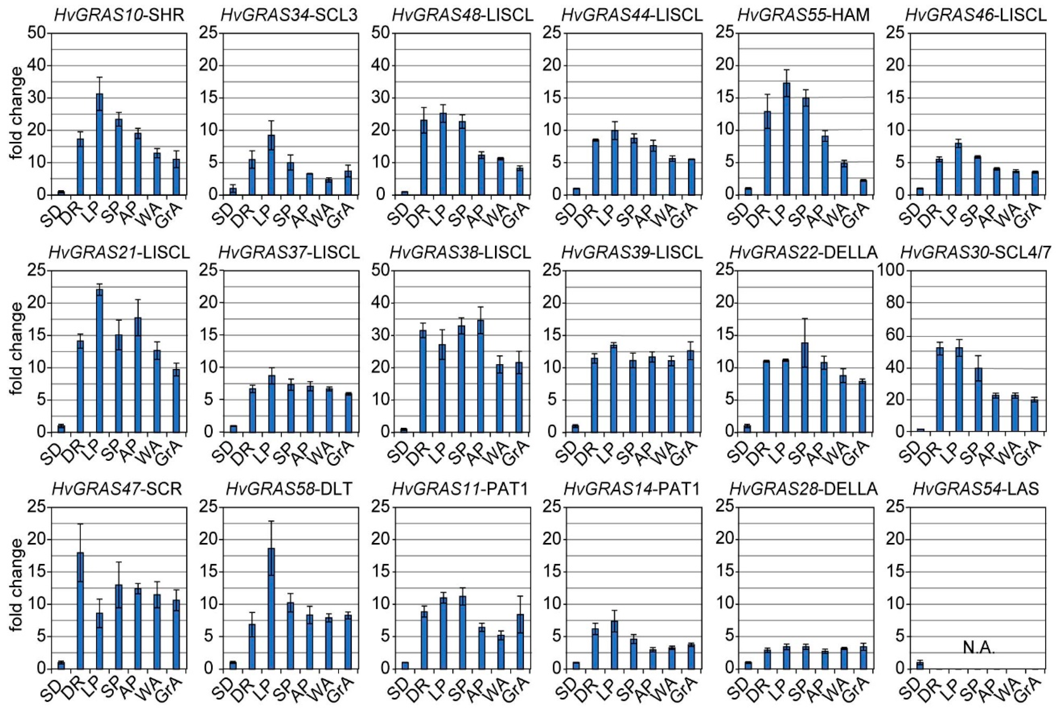 Genes 11 00553 g005 Genes 11 00553 g005