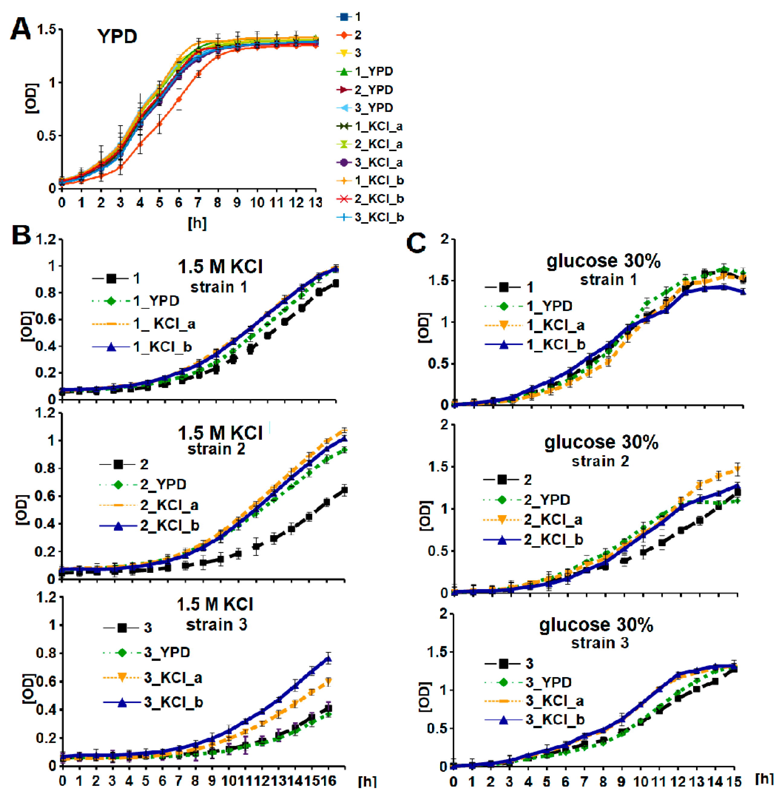 Genes 11 00576 g001 Genes 11 00576 g001