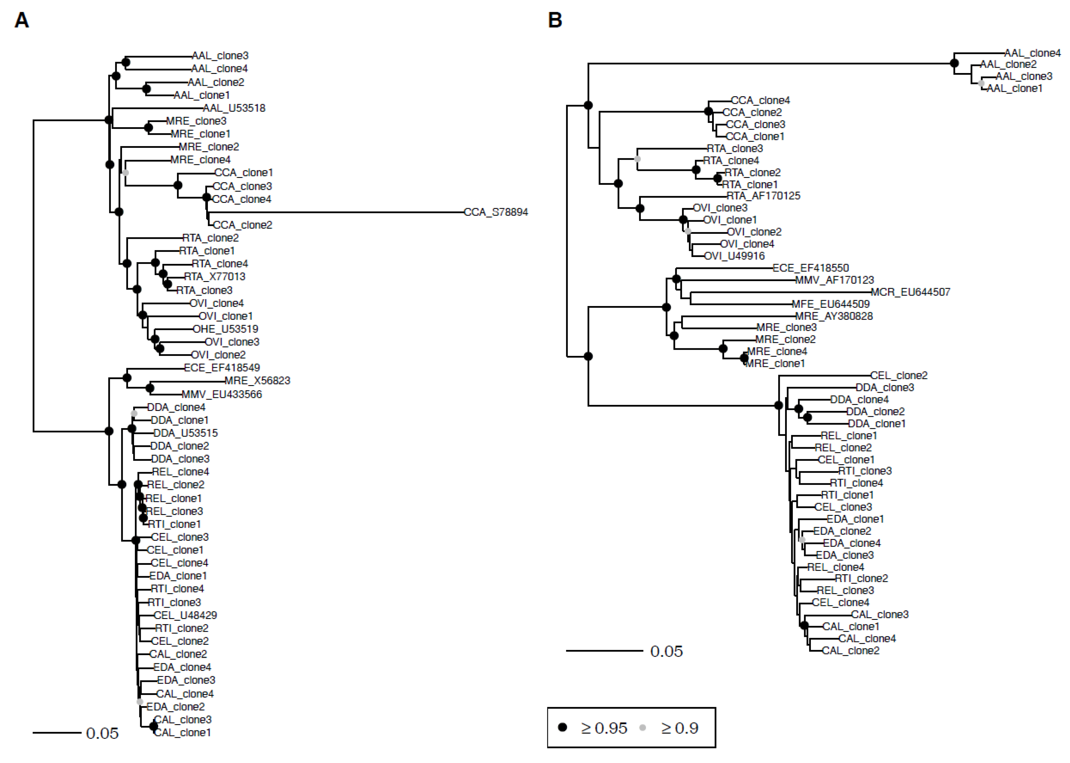 Genes 11 00584 g002 Genes 11 00584 g002