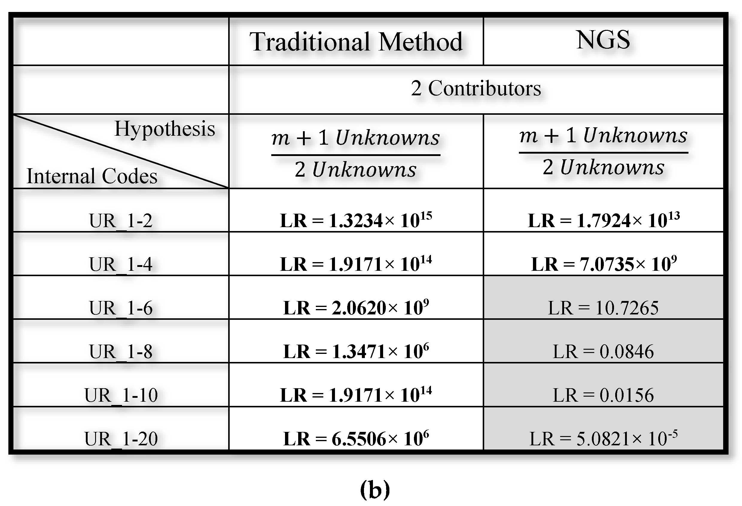 Genes 11 00591 g006b