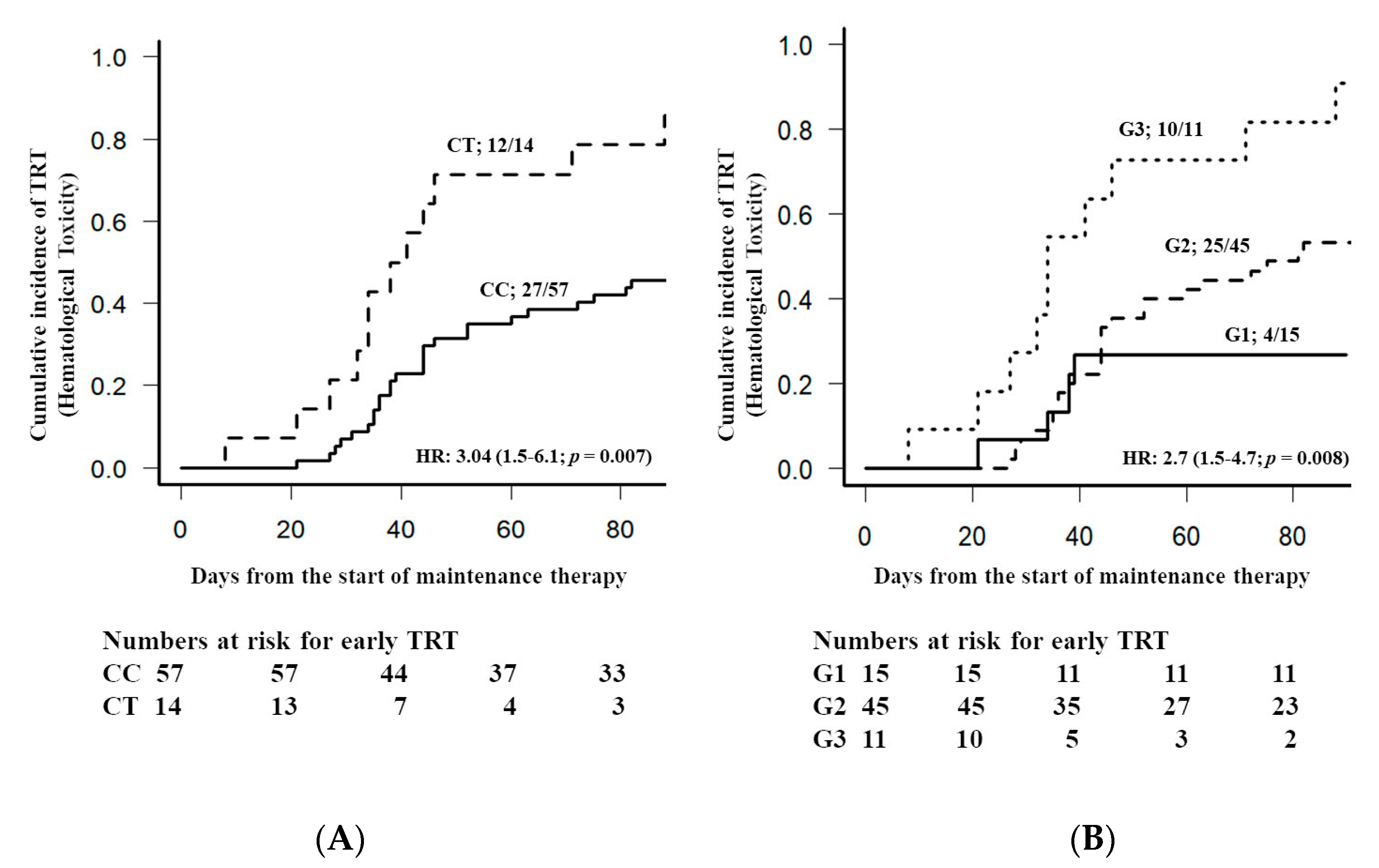 Genes 11 00594 g001 Genes 11 00594 g001