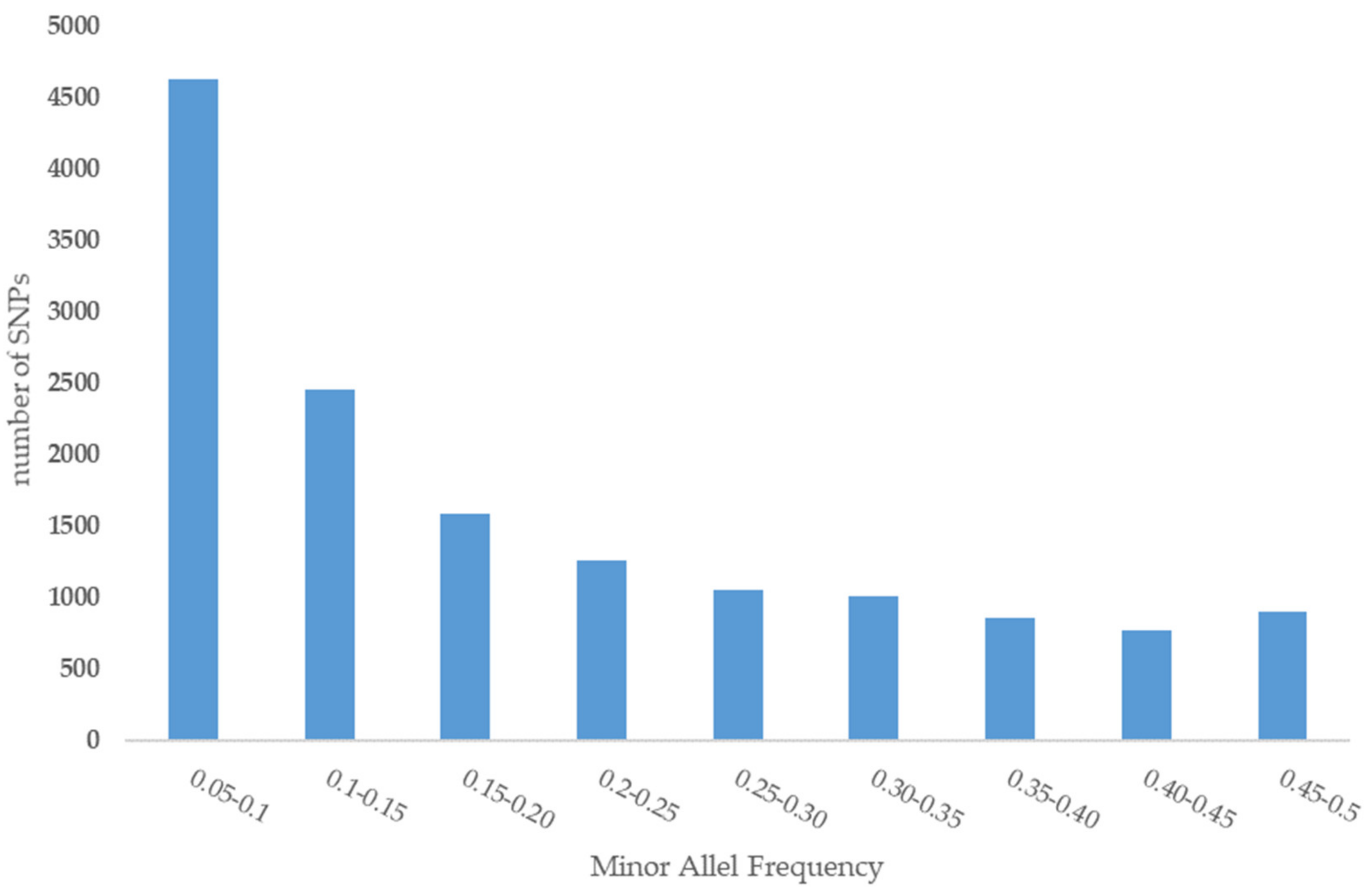 Genes 11 00599 g002 Genes 11 00599 g002