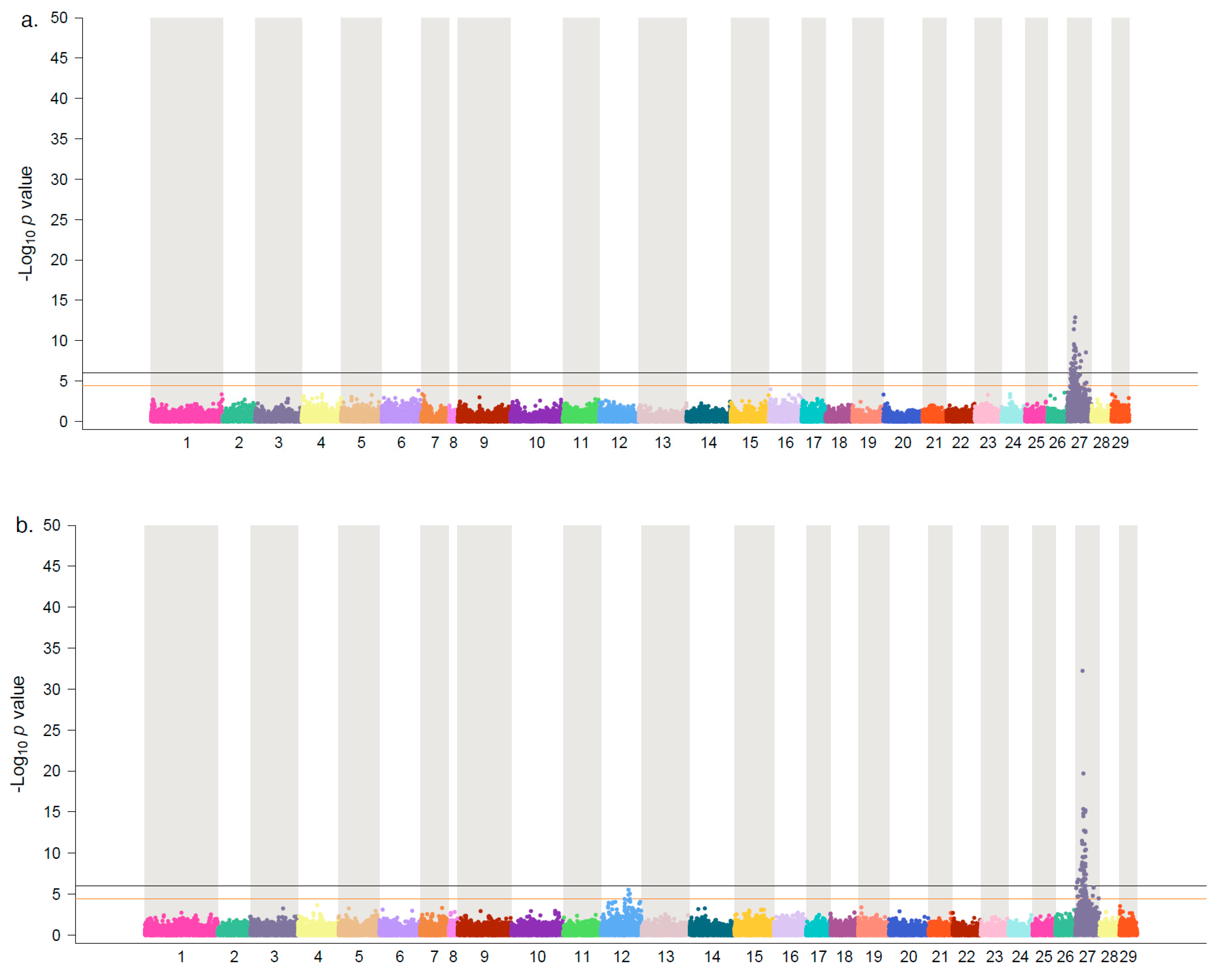 Genes 11 00608 g003a