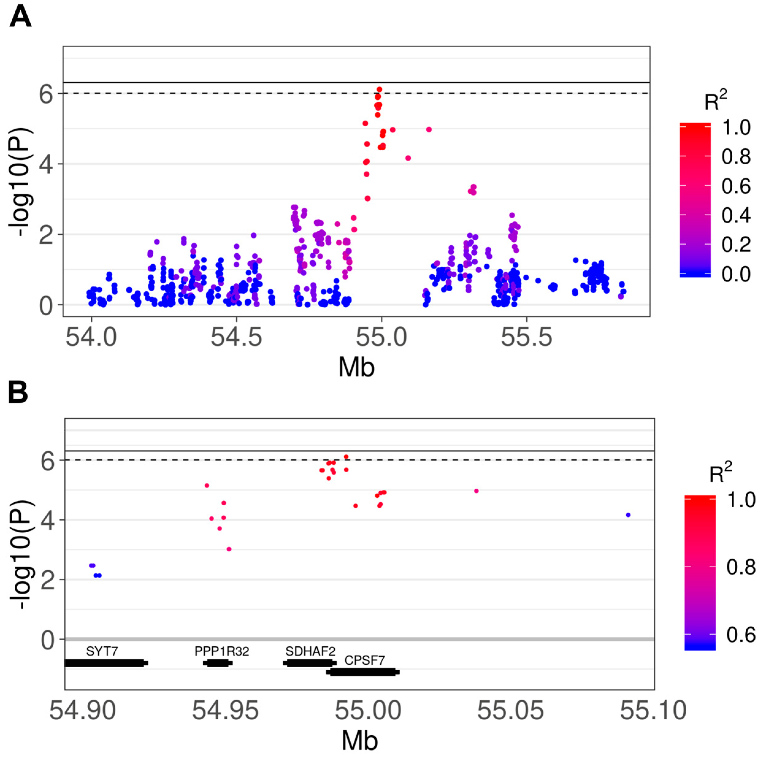 Genes 11 00609 g002