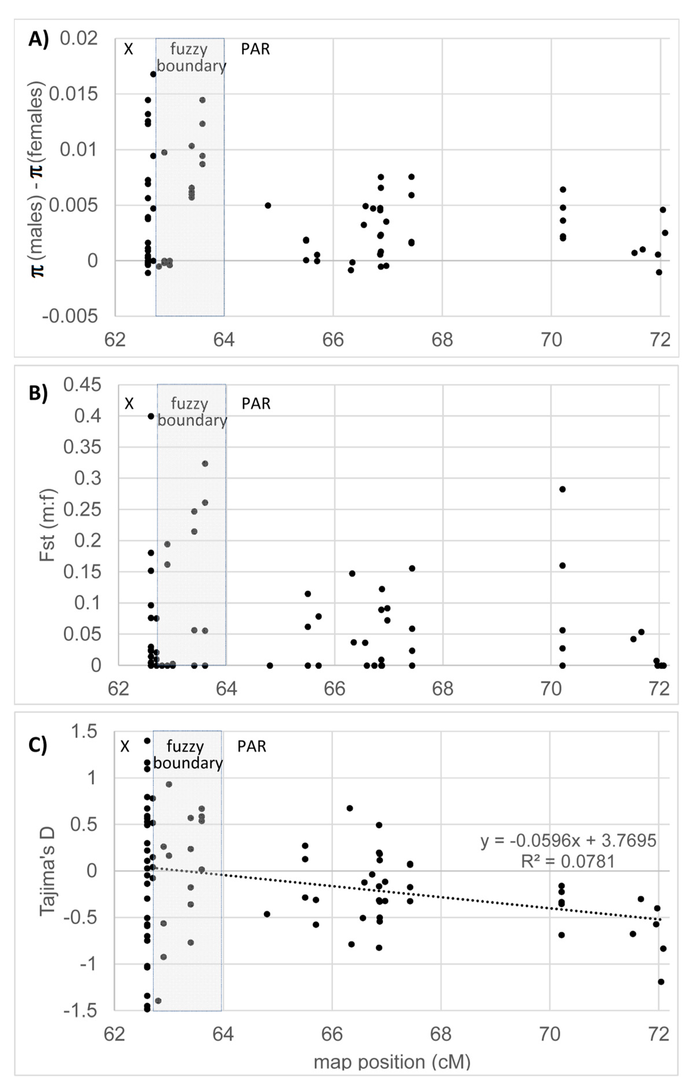 Genes 11 00610 g001 Genes 11 00610 g001