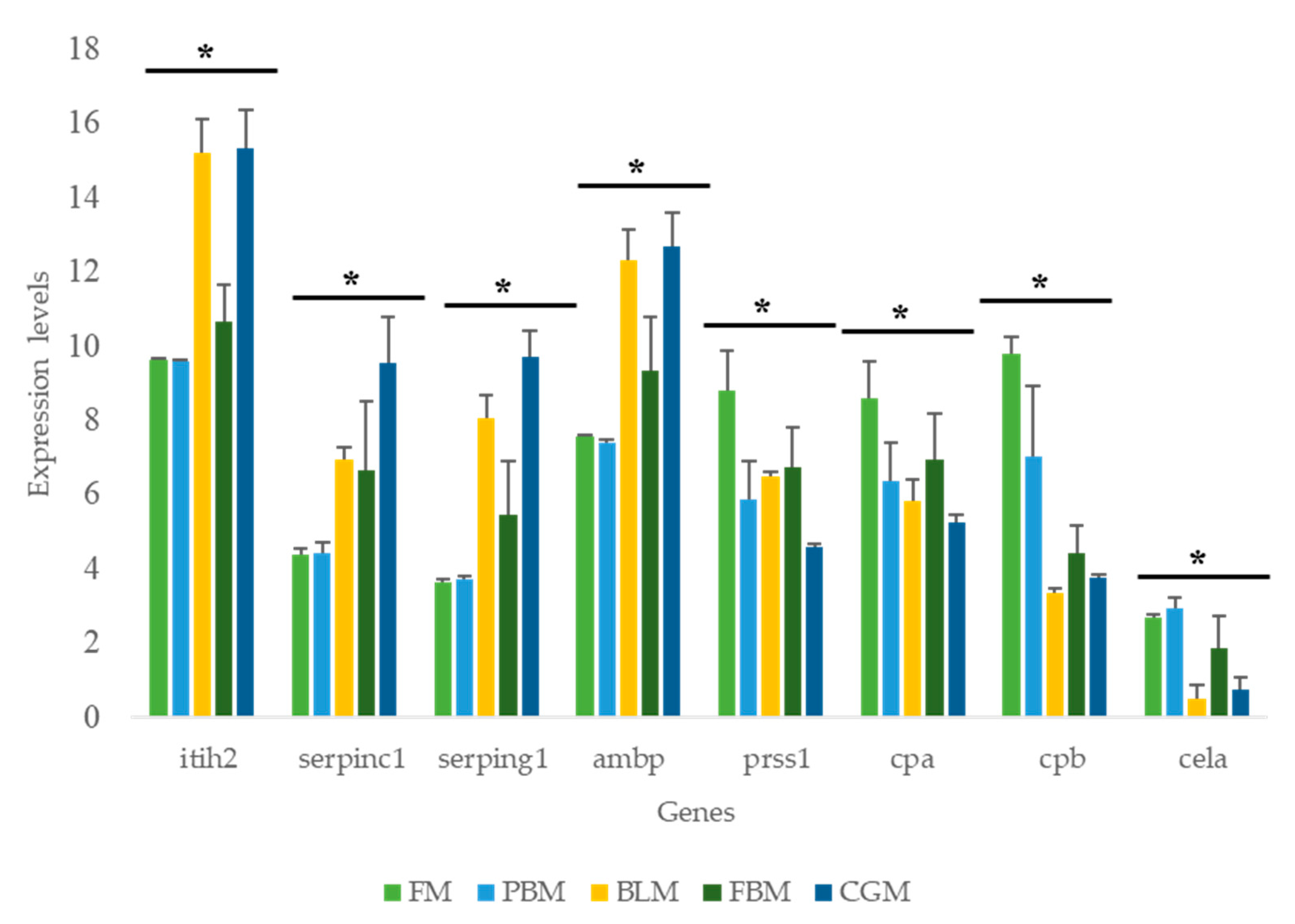 Genes 11 00621 g003 Genes 11 00621 g003