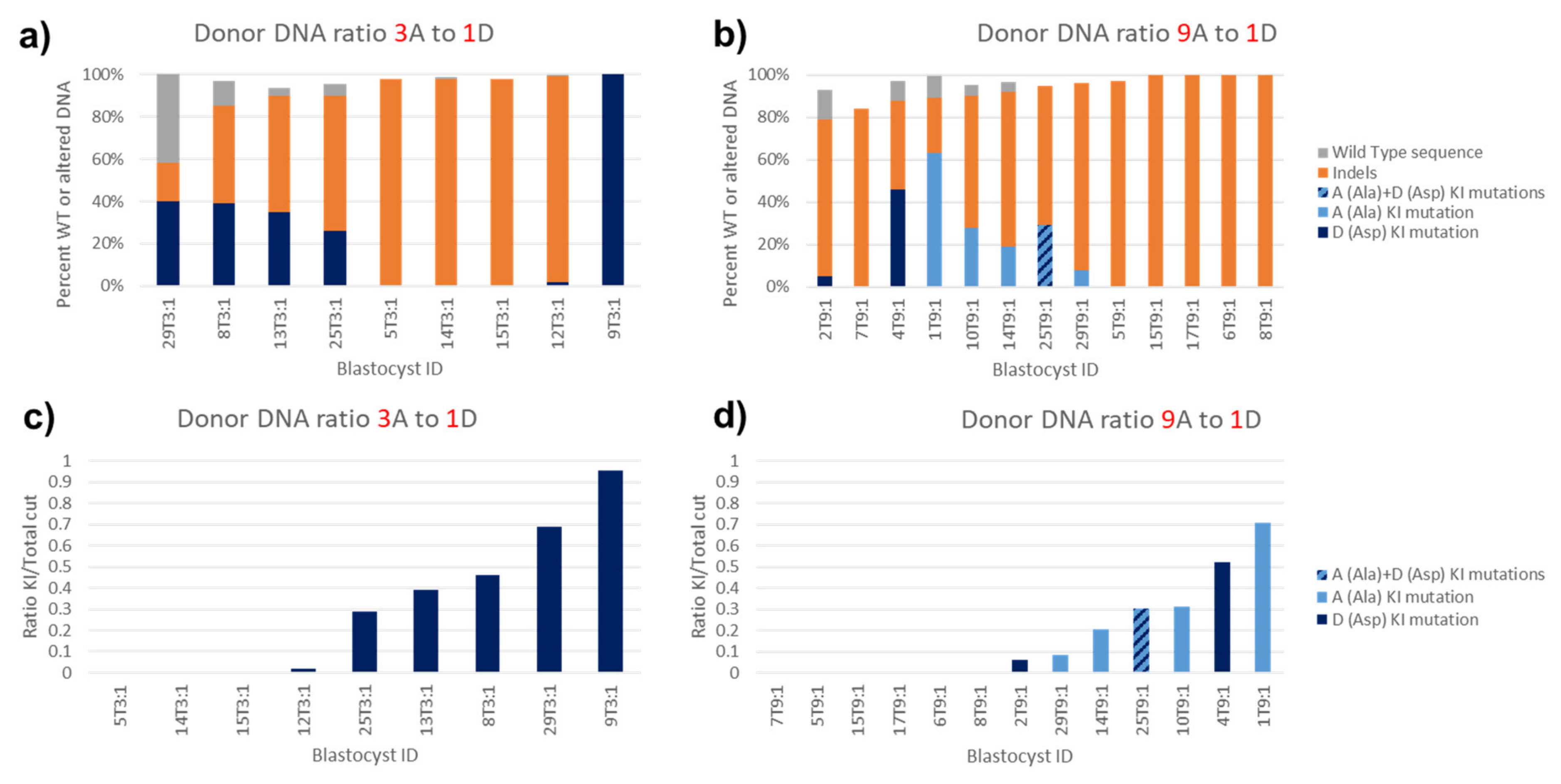 Genes 11 00628 g006 Genes 11 00628 g006